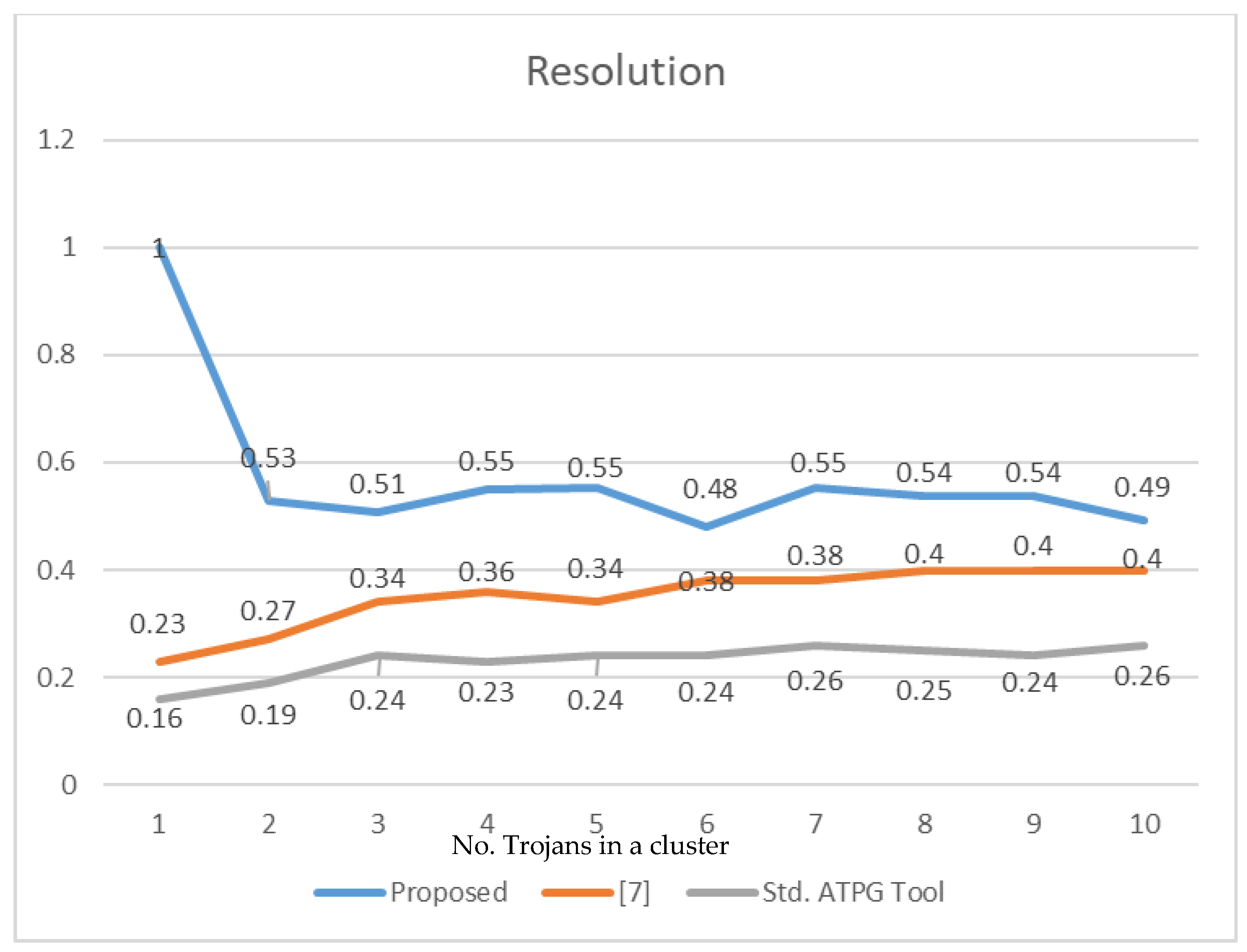 Cryptography 07 00004 g010