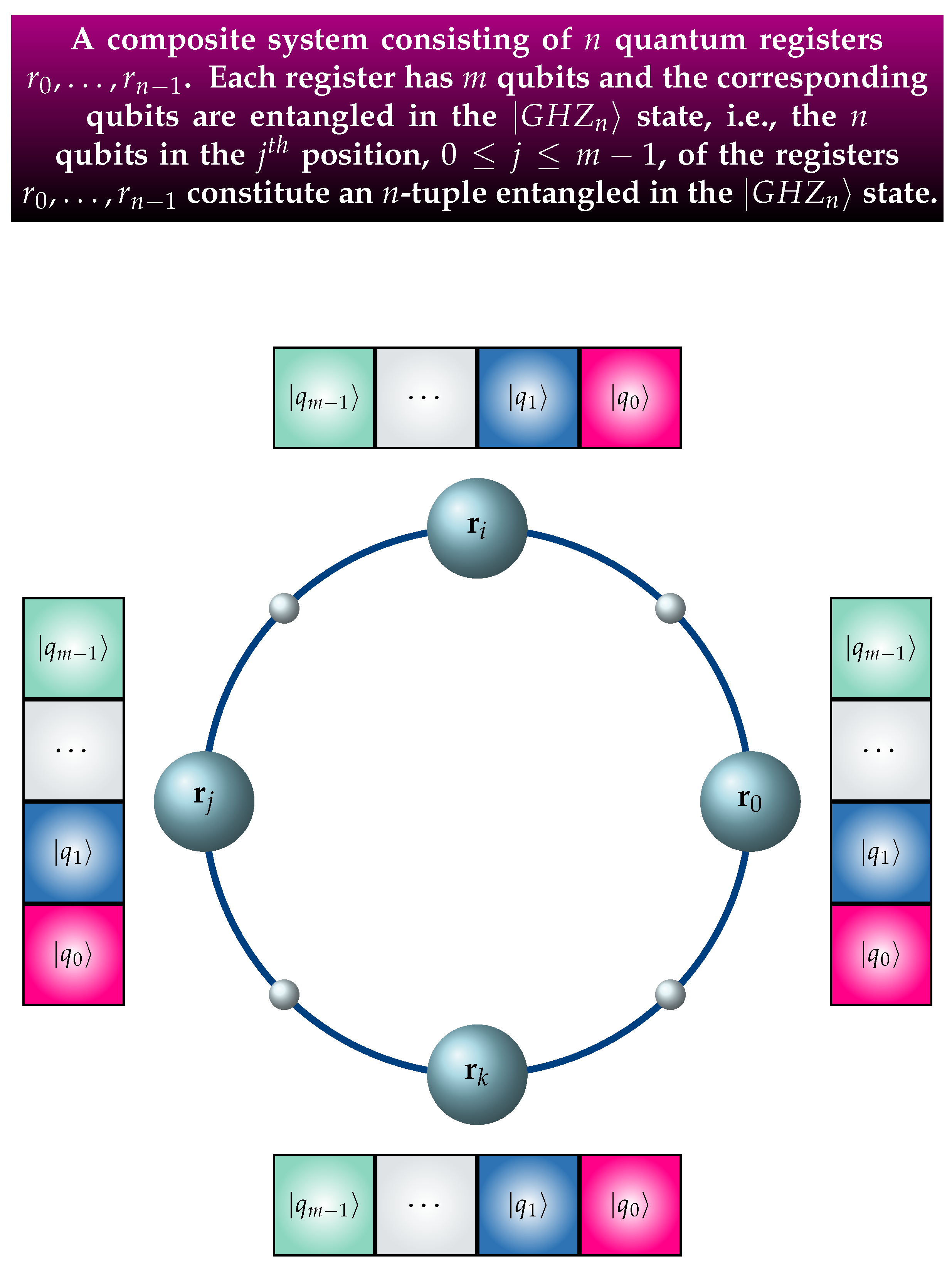 Cryptography 07 00005 g004