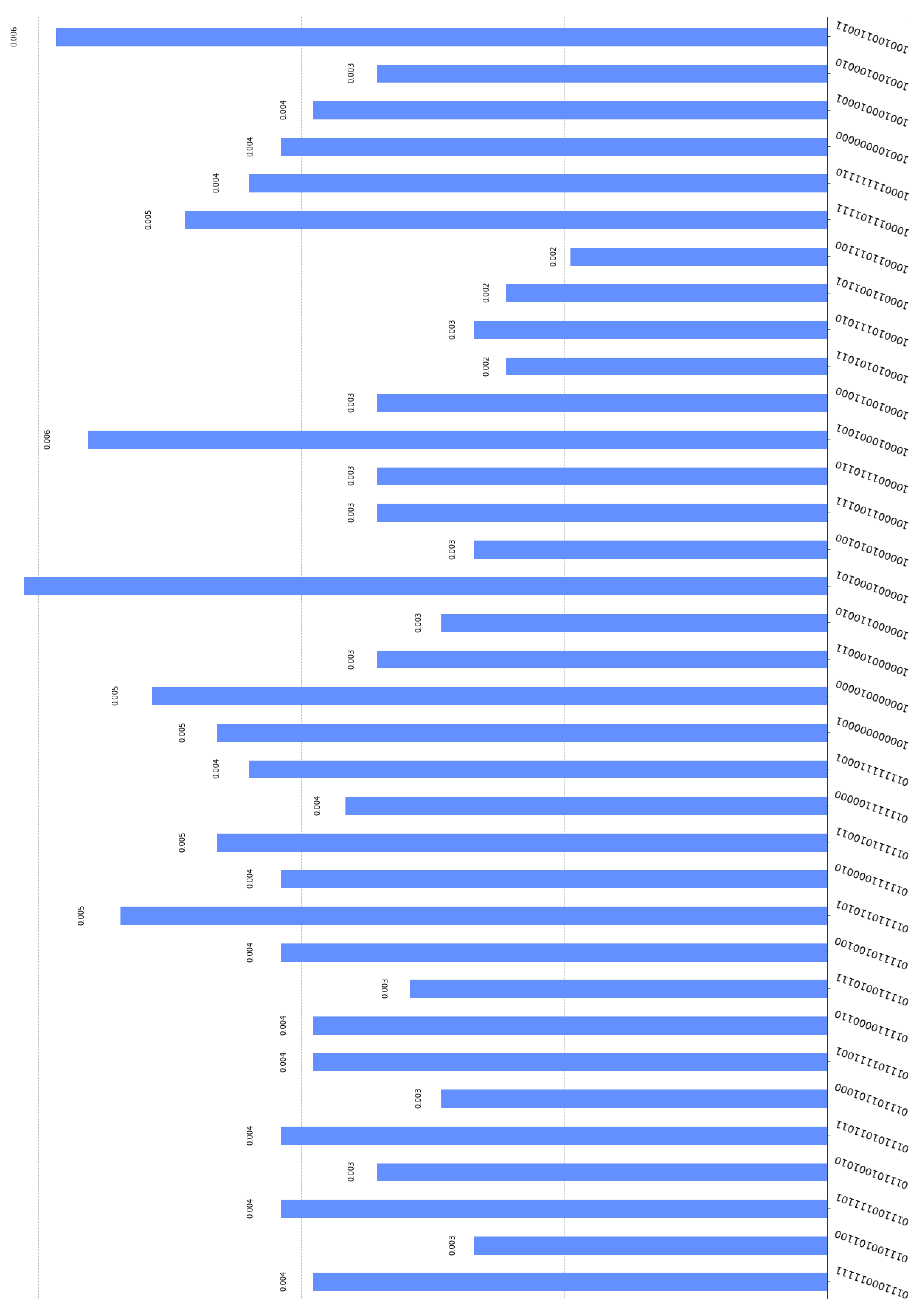 Cryptography 07 00005 g009