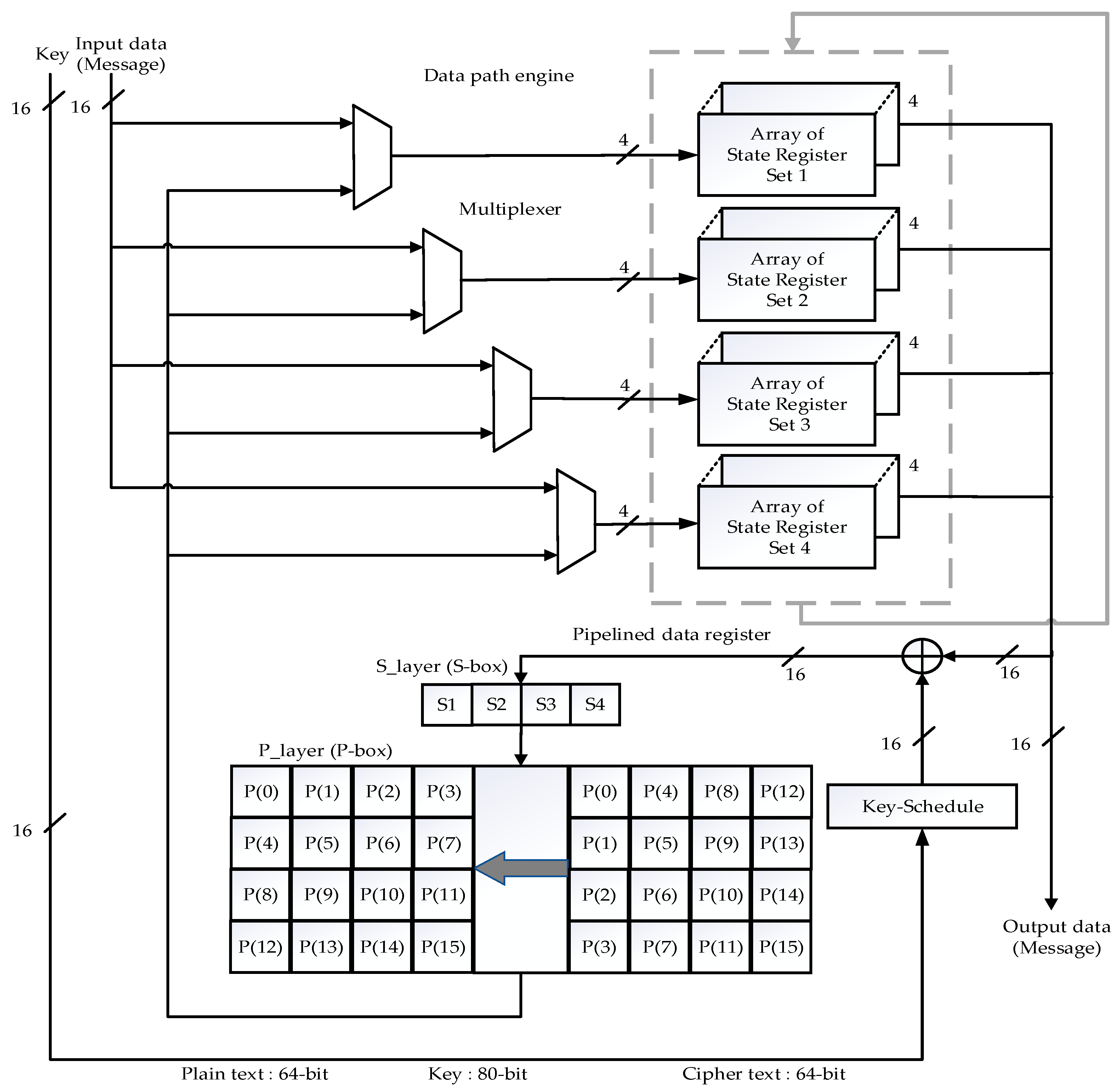 Cryptography 07 00006 g002