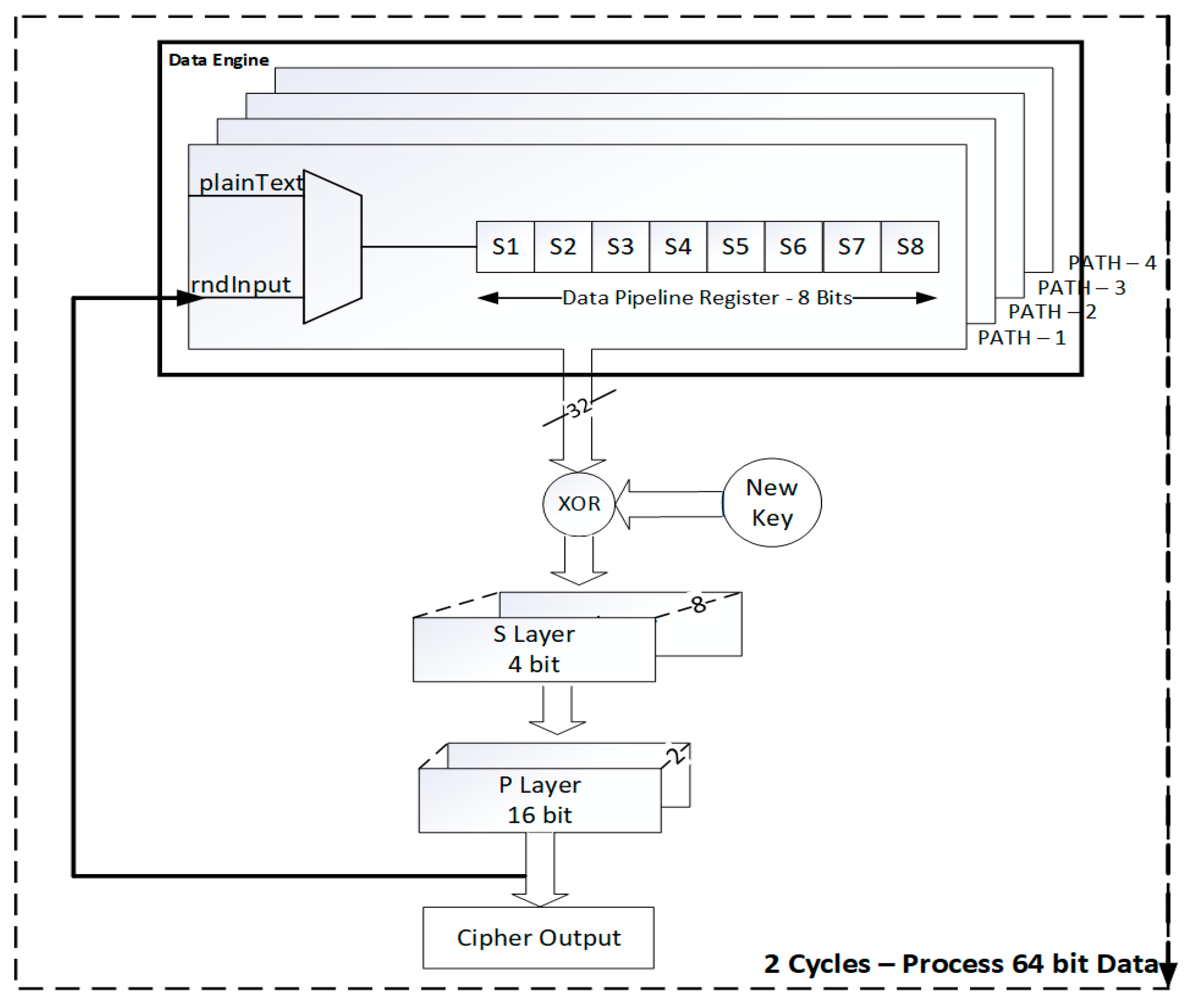 Cryptography 07 00006 g004