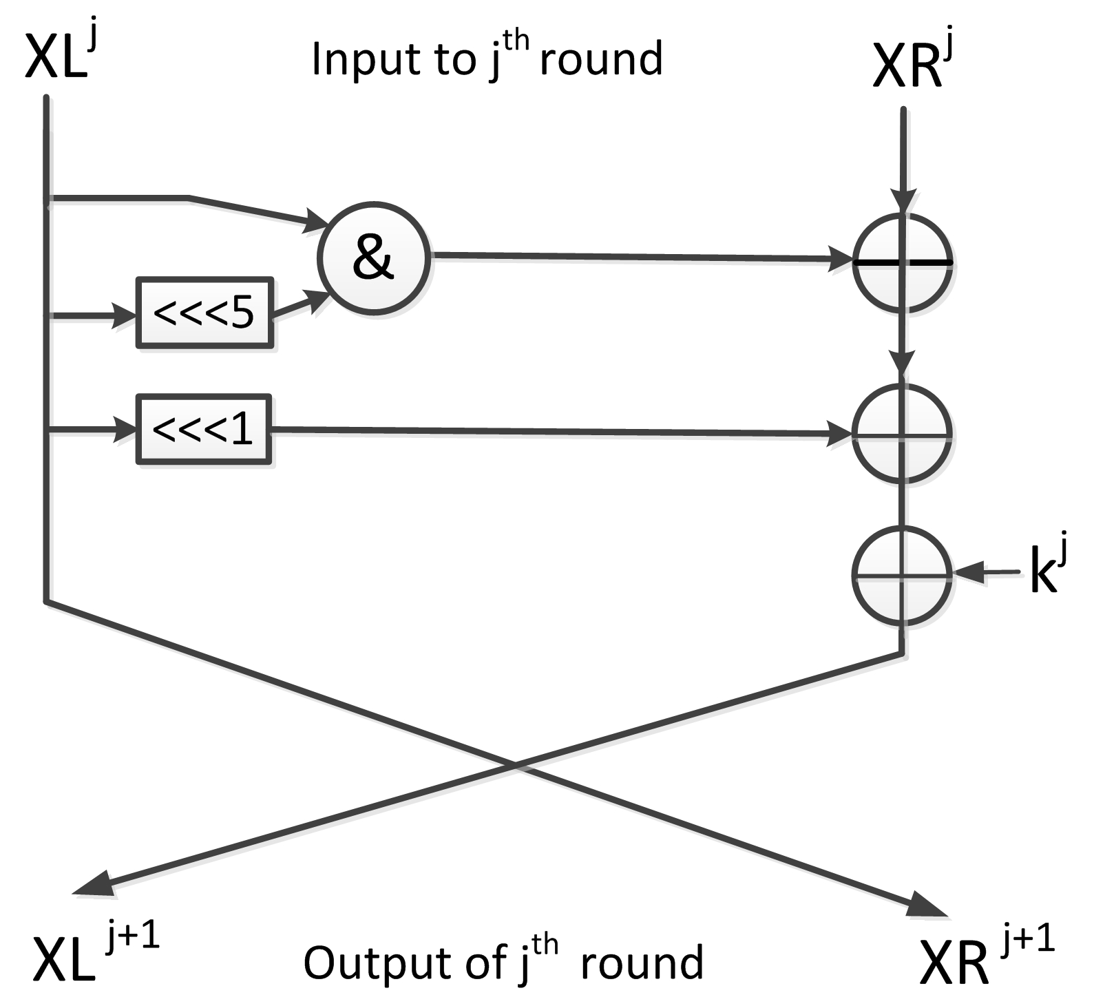 Cryptography 07 00008 g001