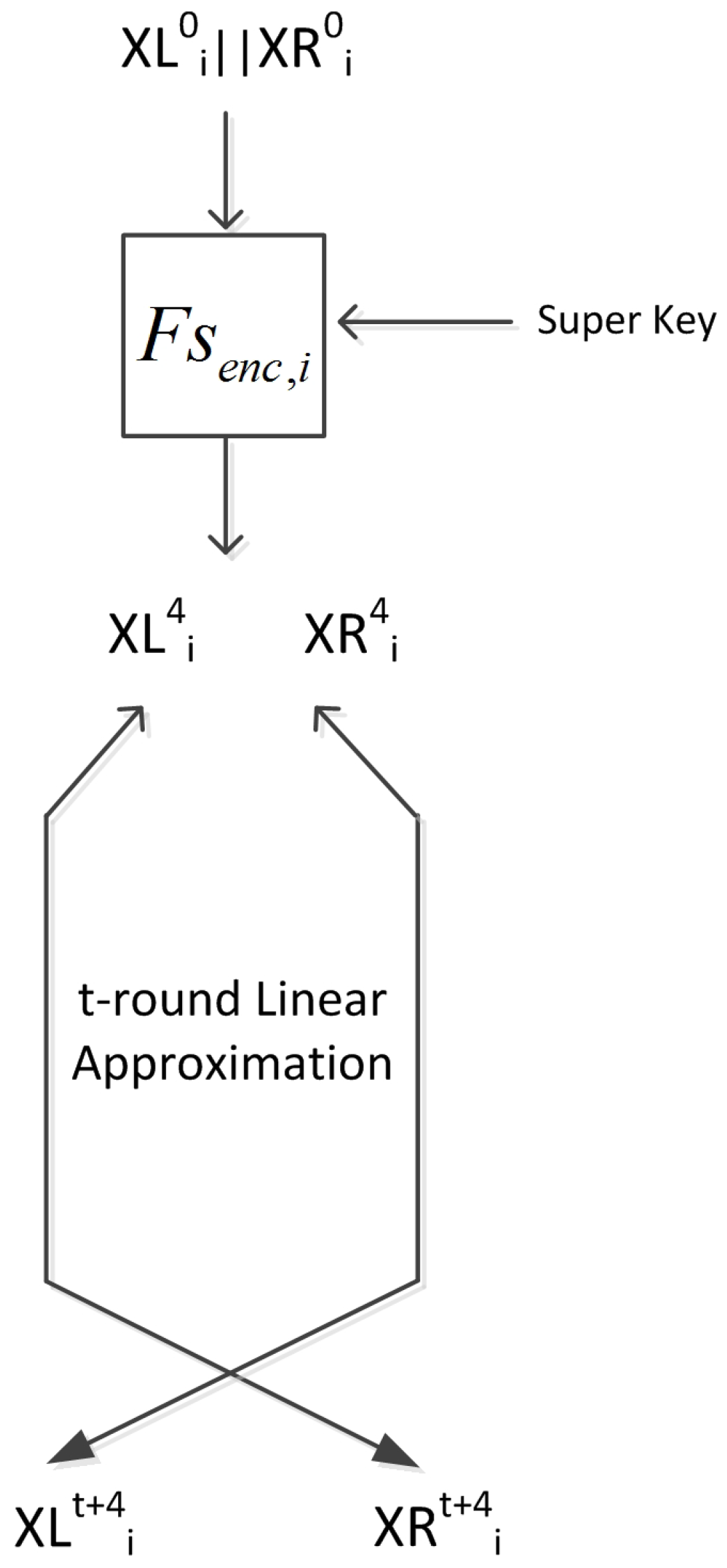Cryptography 07 00008 g002