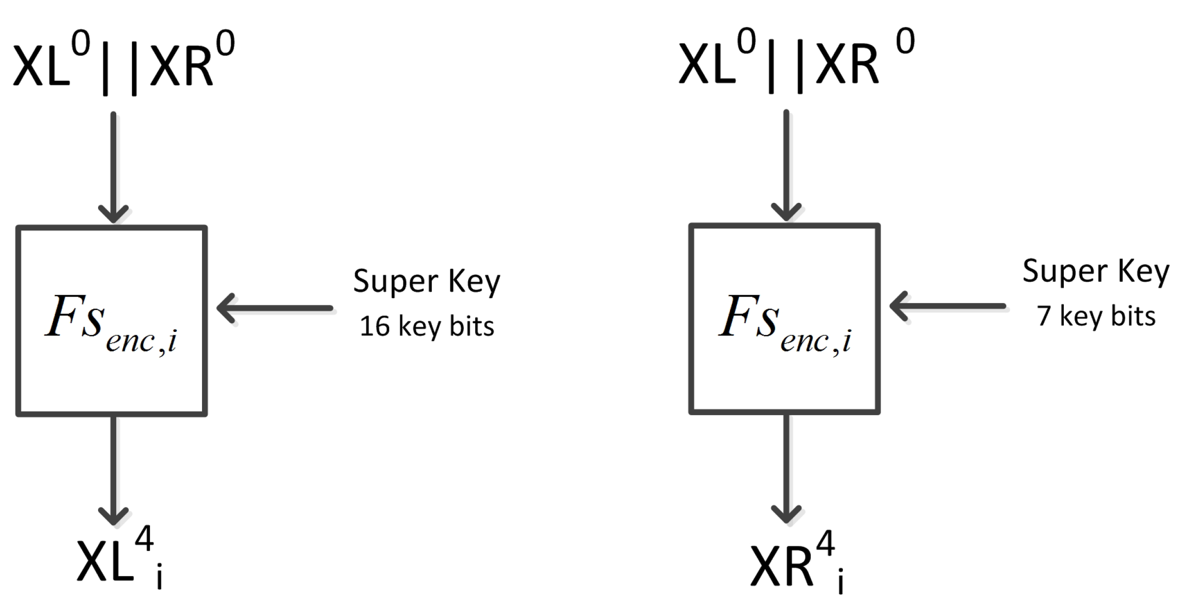 Cryptography 07 00008 g003