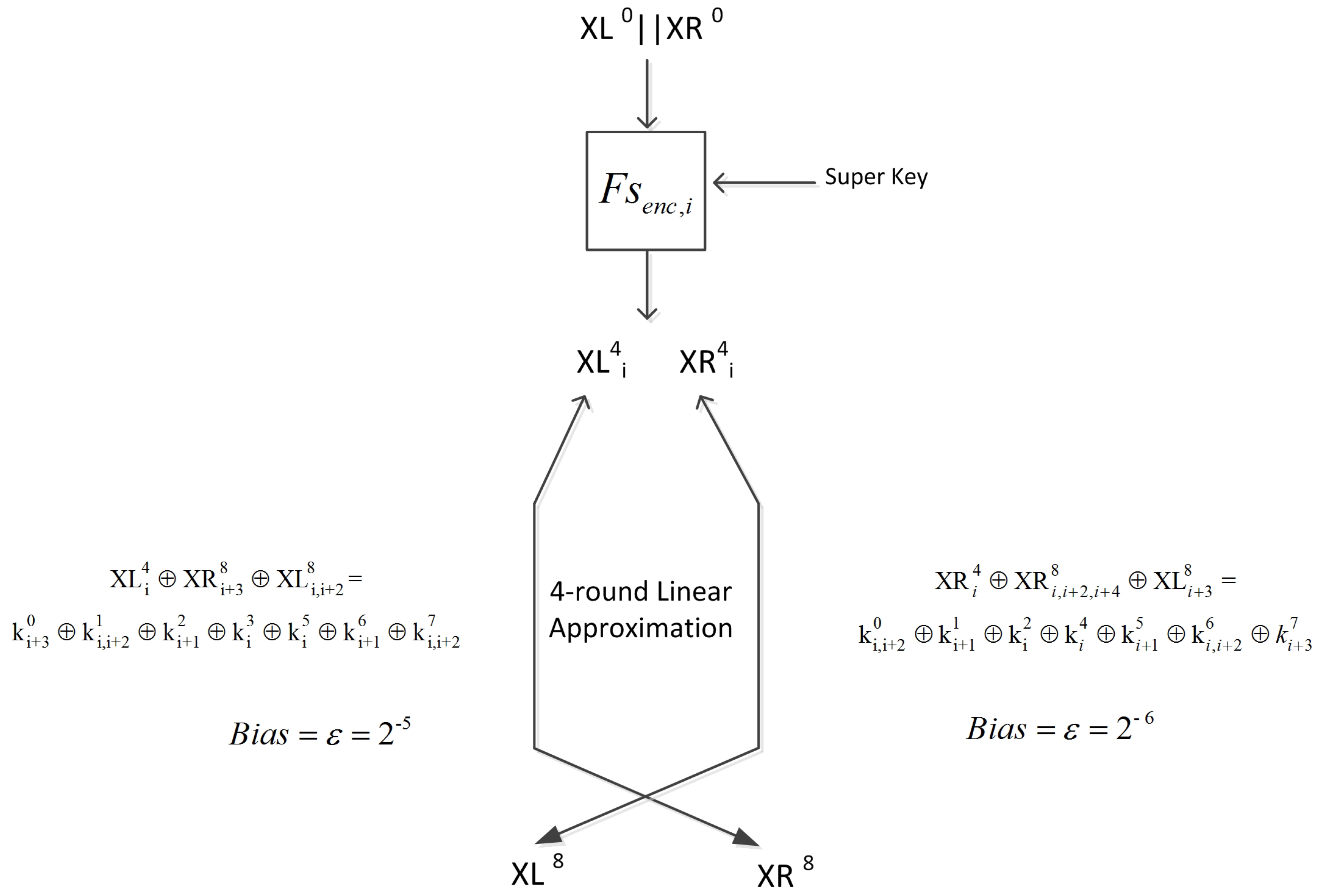 Cryptography 07 00008 g004