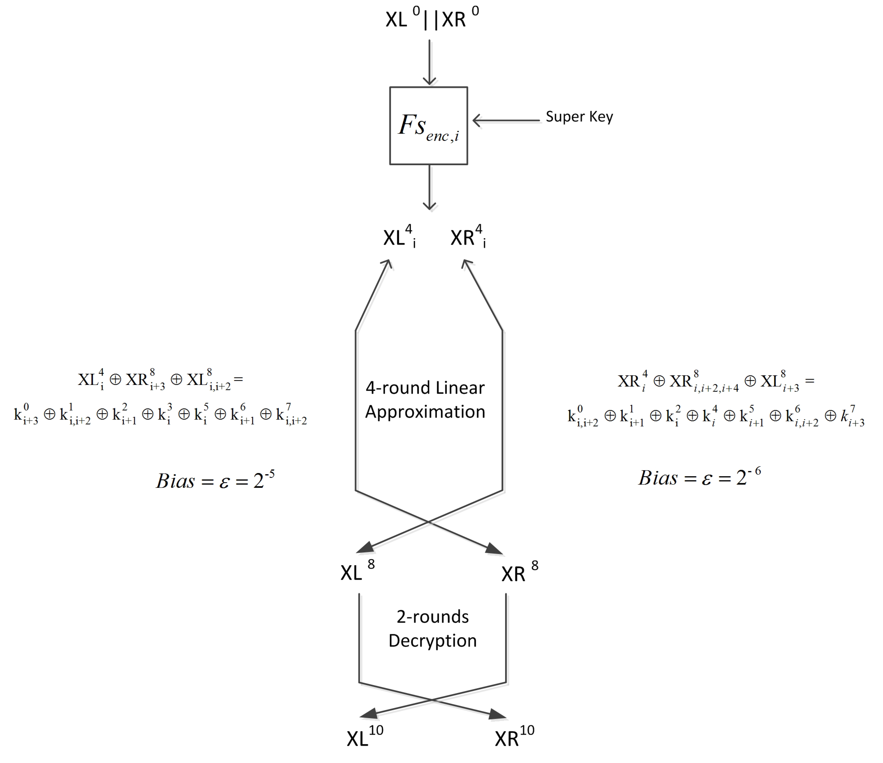 Cryptography 07 00008 g005