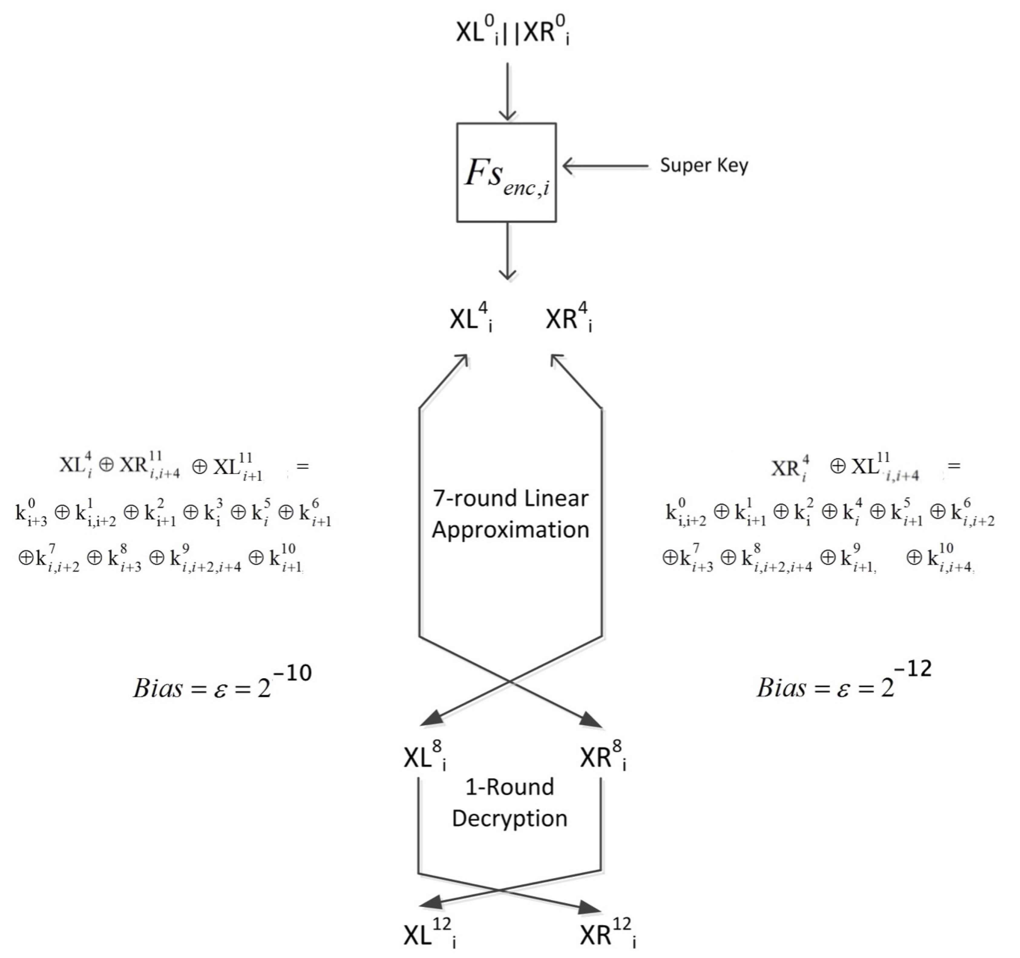 Cryptography 07 00008 g006