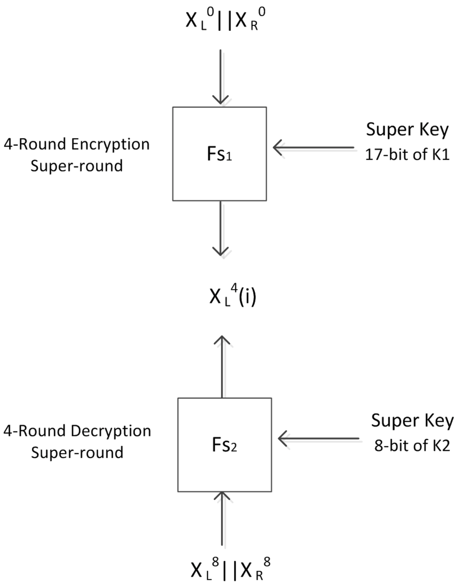 Cryptography 07 00008 g007