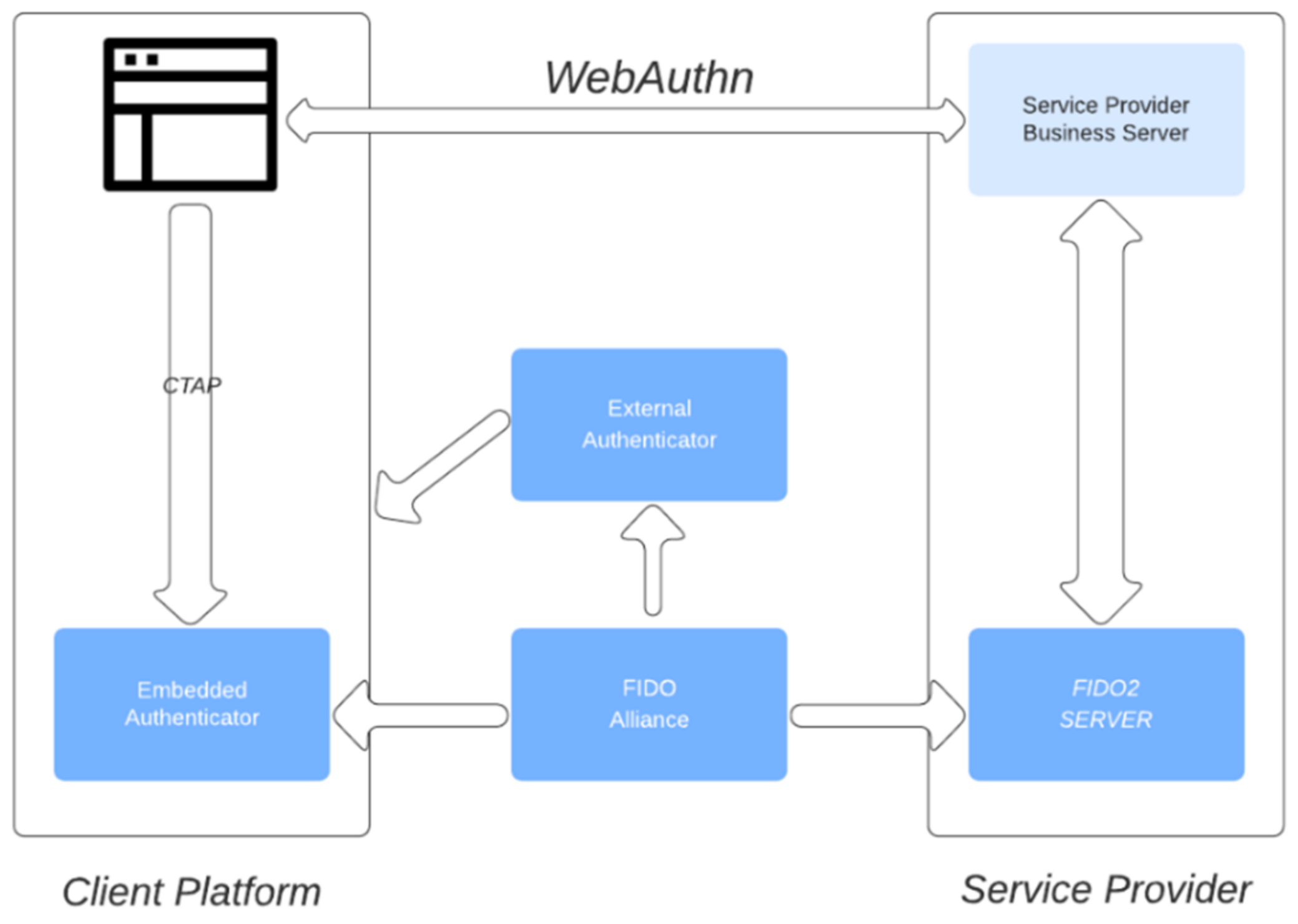 Cryptography 07 00009 g001 Cryptography 07 00009 g001