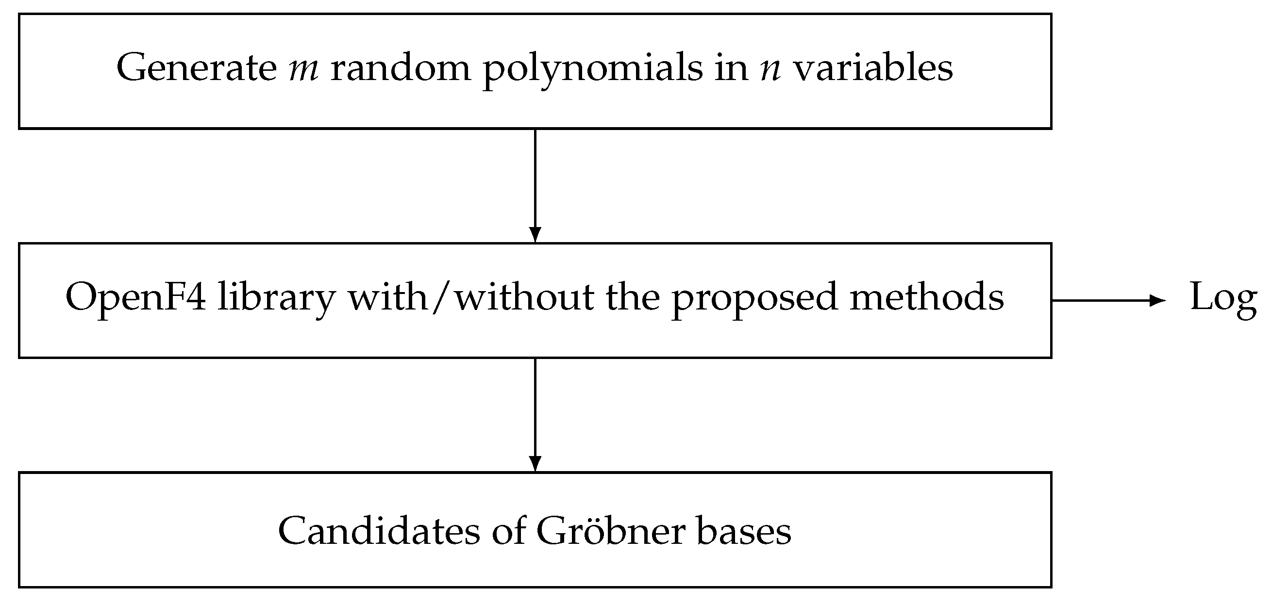 Cryptography 07 00010 g001 Cryptography 07 00010 g001