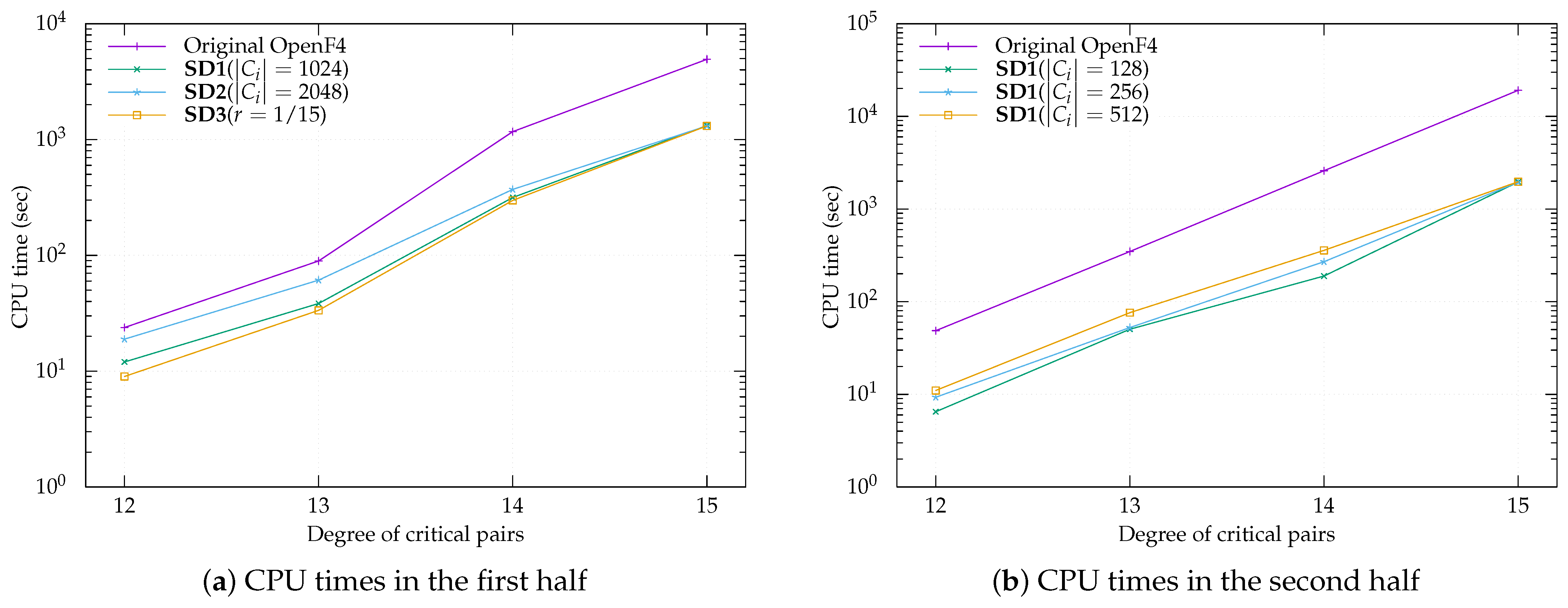 Cryptography 07 00010 g002 Cryptography 07 00010 g002