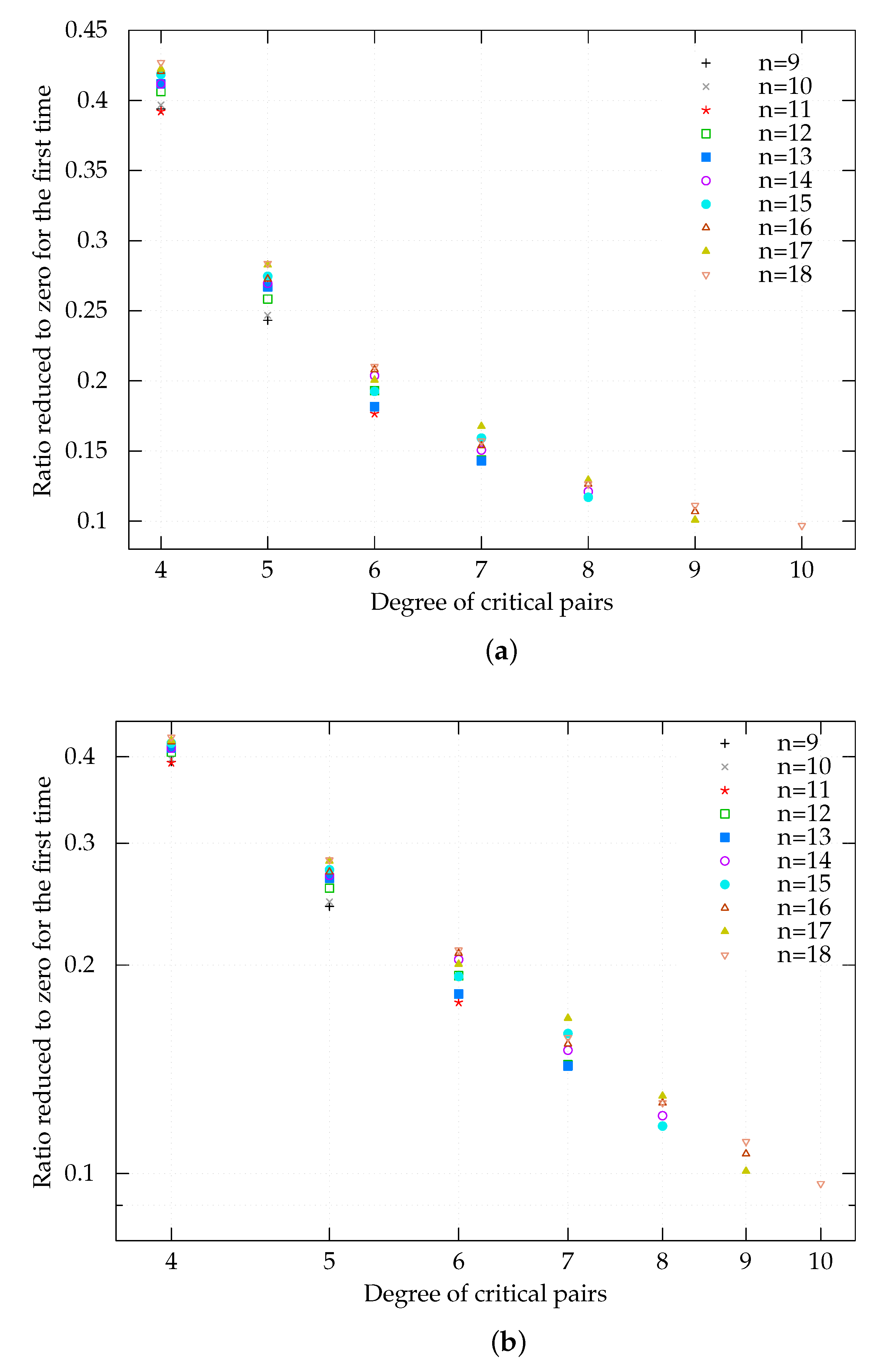 Cryptography 07 00010 g004 Cryptography 07 00010 g004