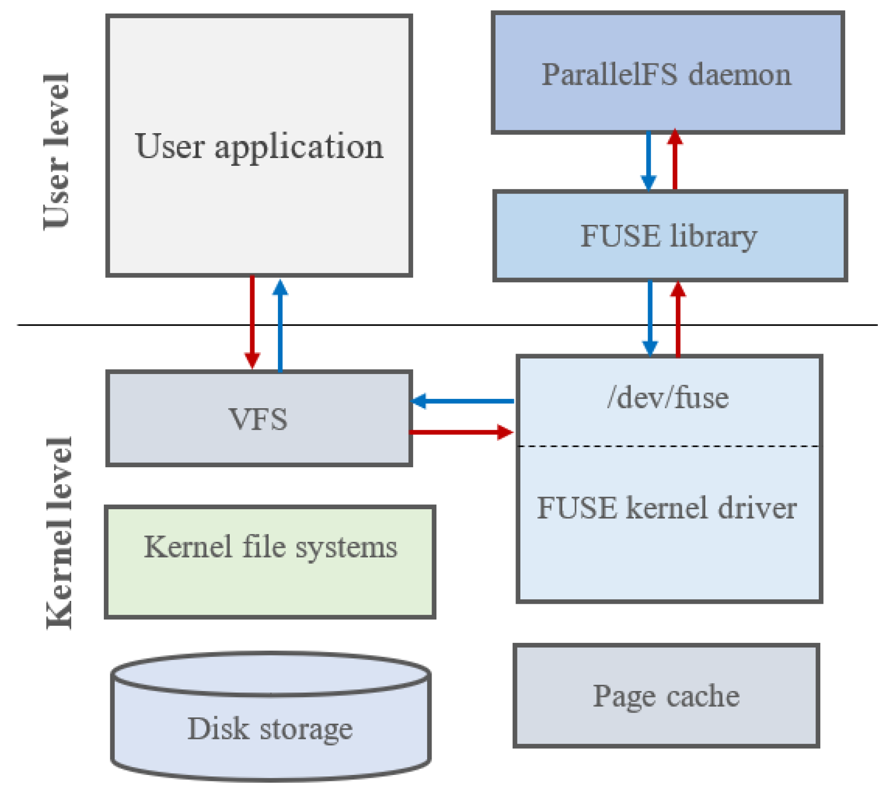Cryptography 07 00012 g001