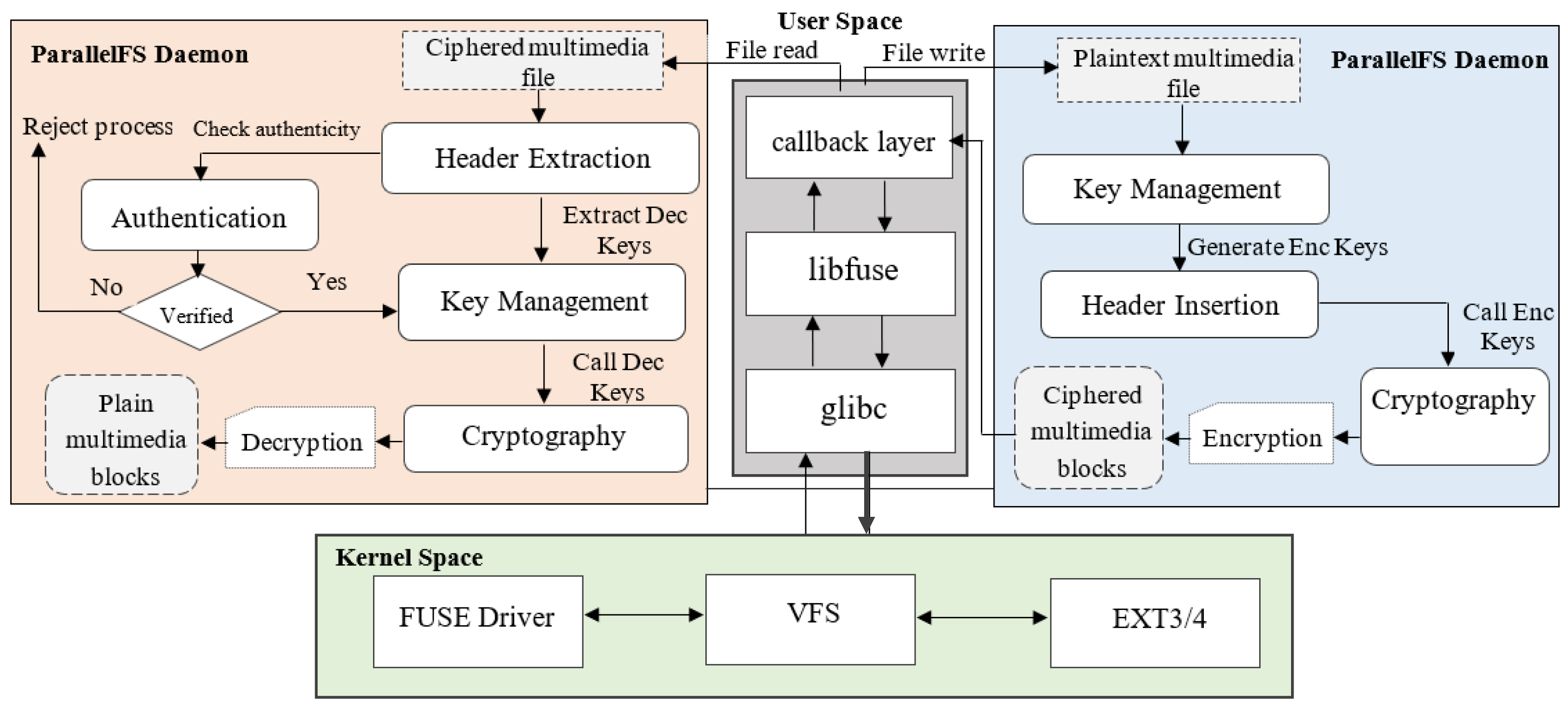 Cryptography 07 00012 g002