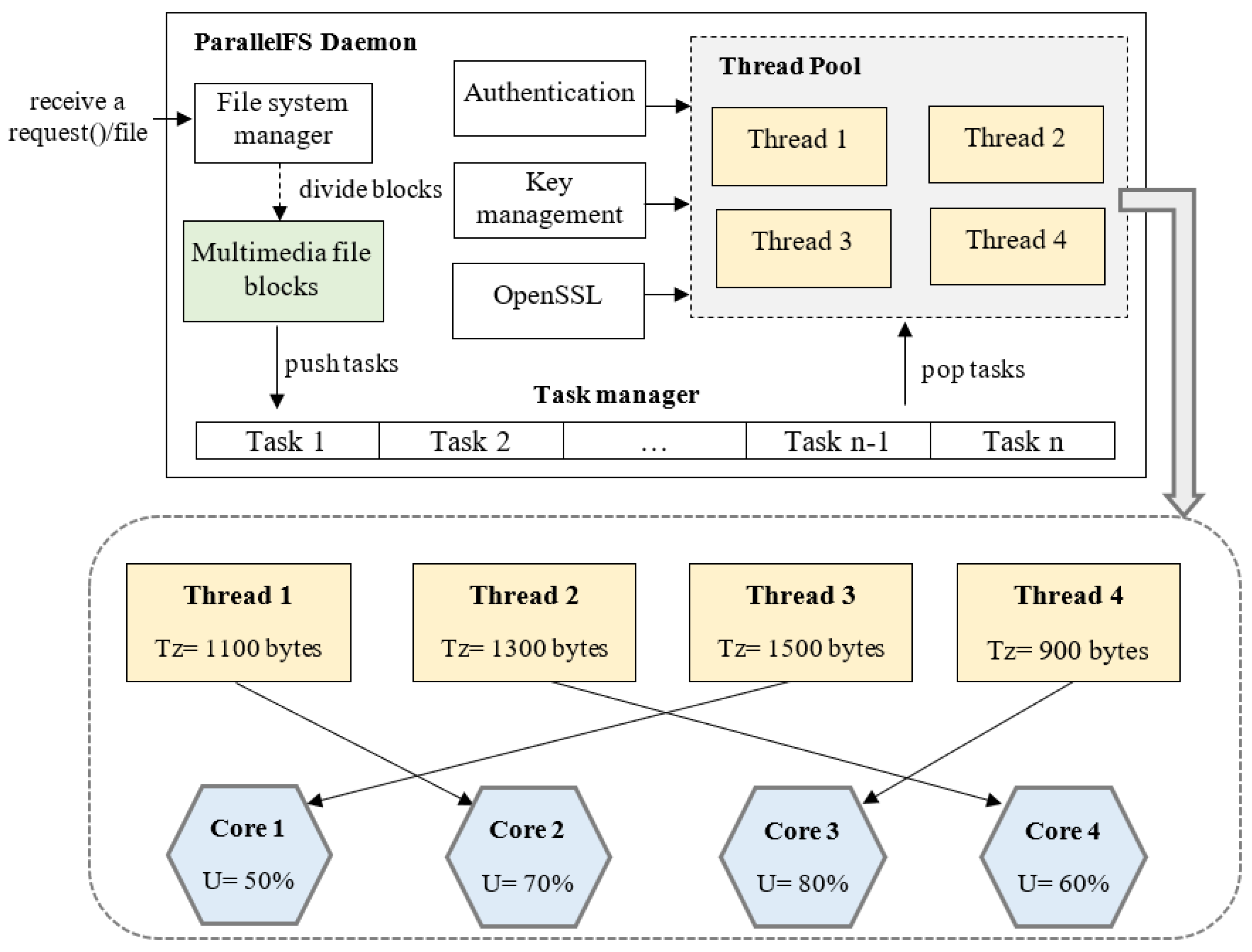 Cryptography 07 00012 g003