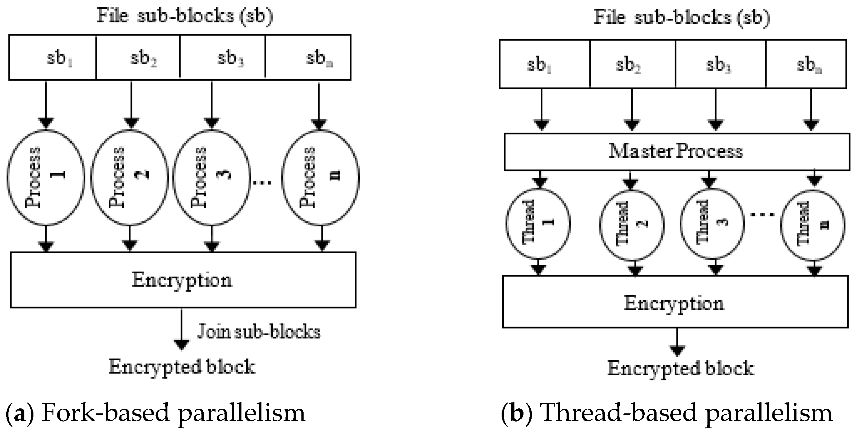 Cryptography 07 00012 g004