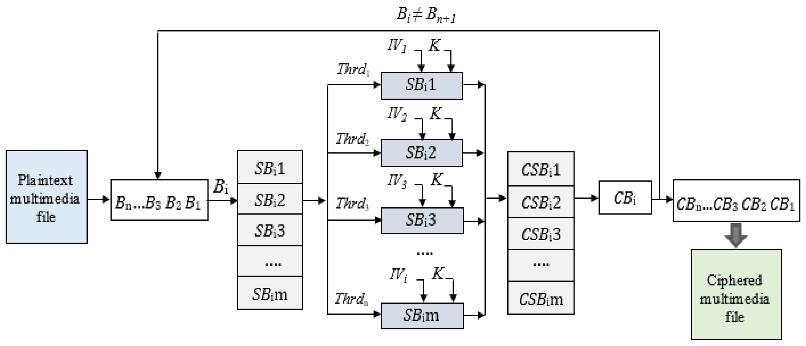 Cryptography 07 00012 g005