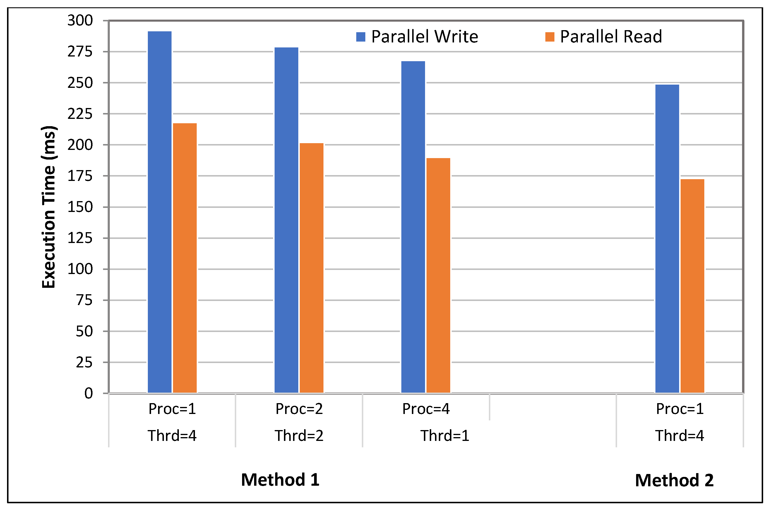 Cryptography 07 00012 g006