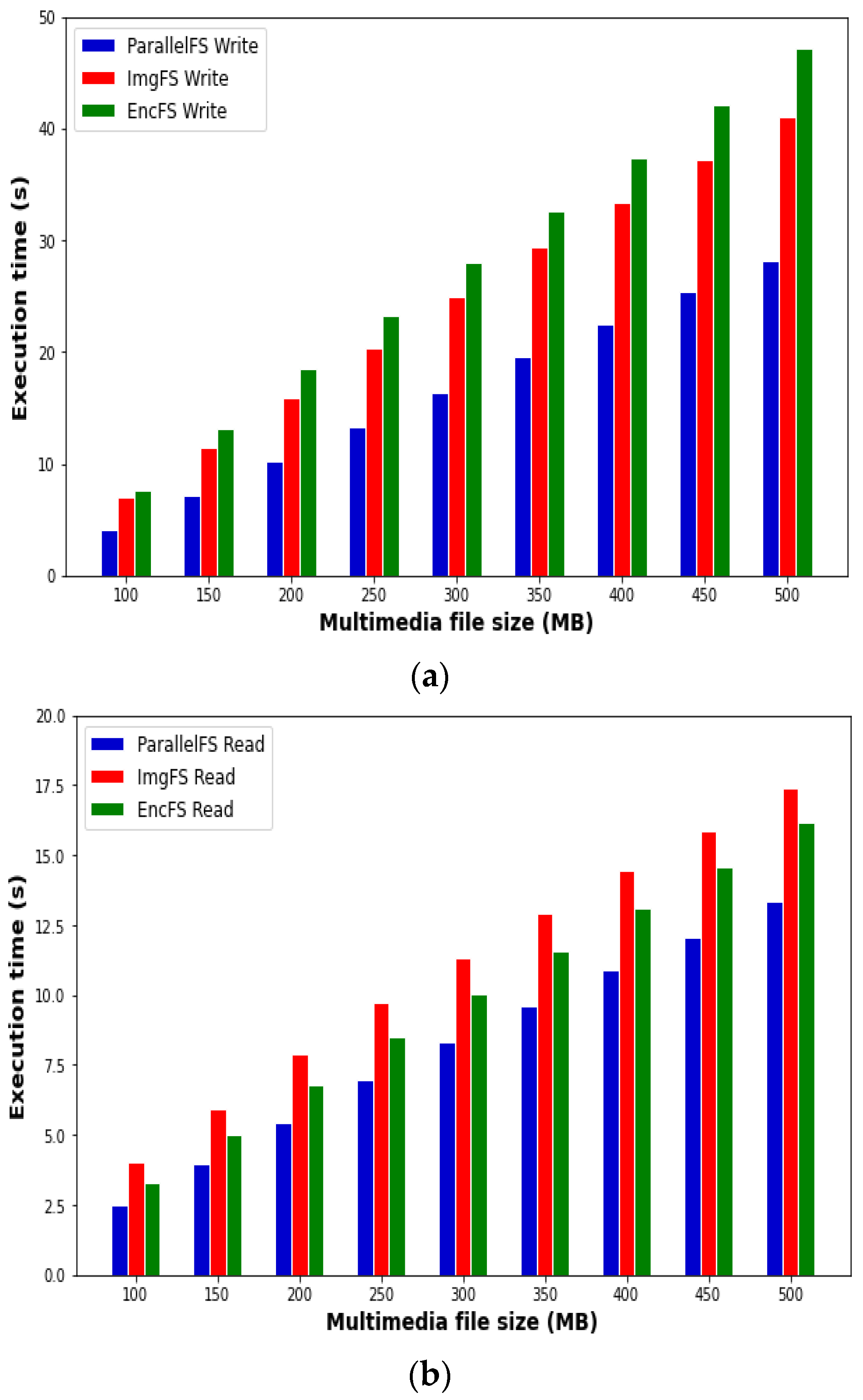 Cryptography 07 00012 g008