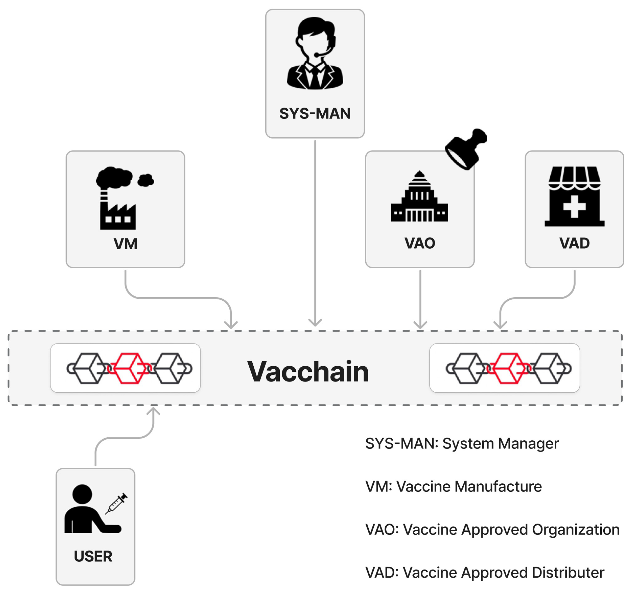 Cryptography 07 00013 g001