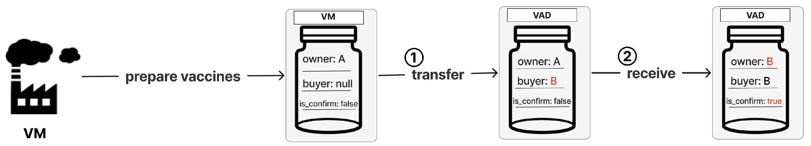 Cryptography 07 00013 g004