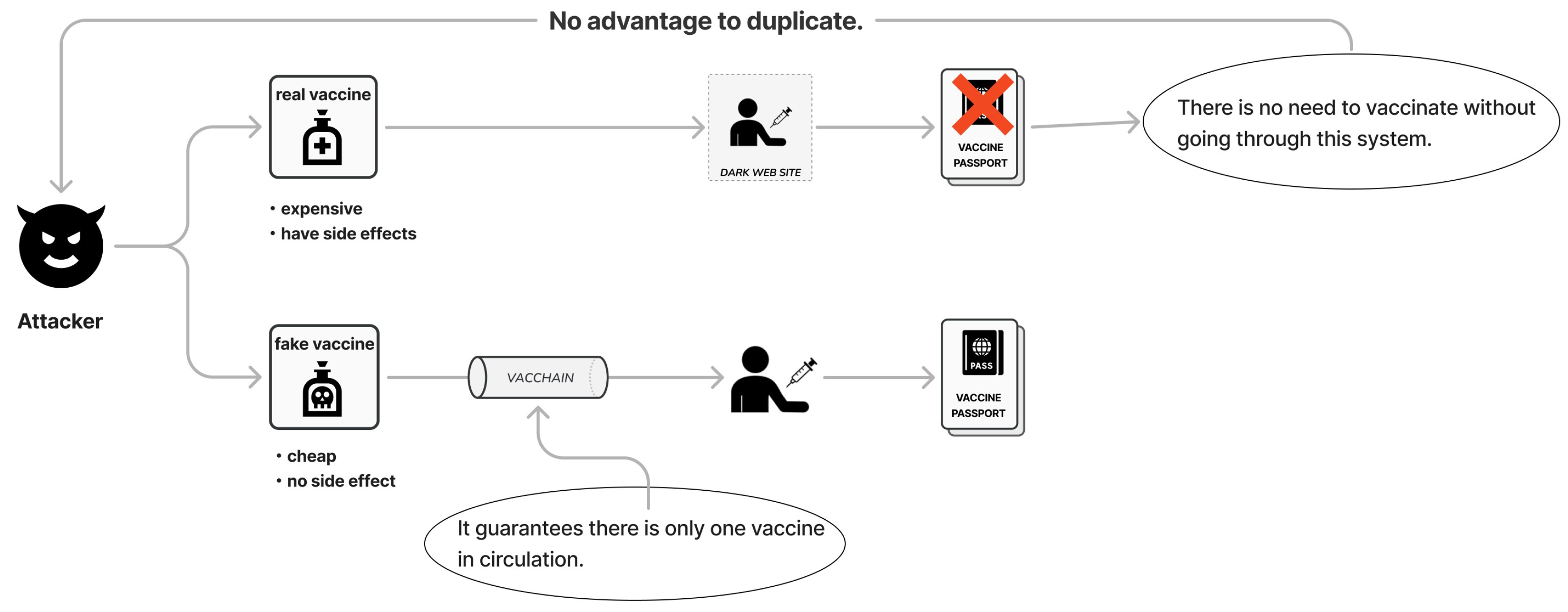 Cryptography 07 00013 g005