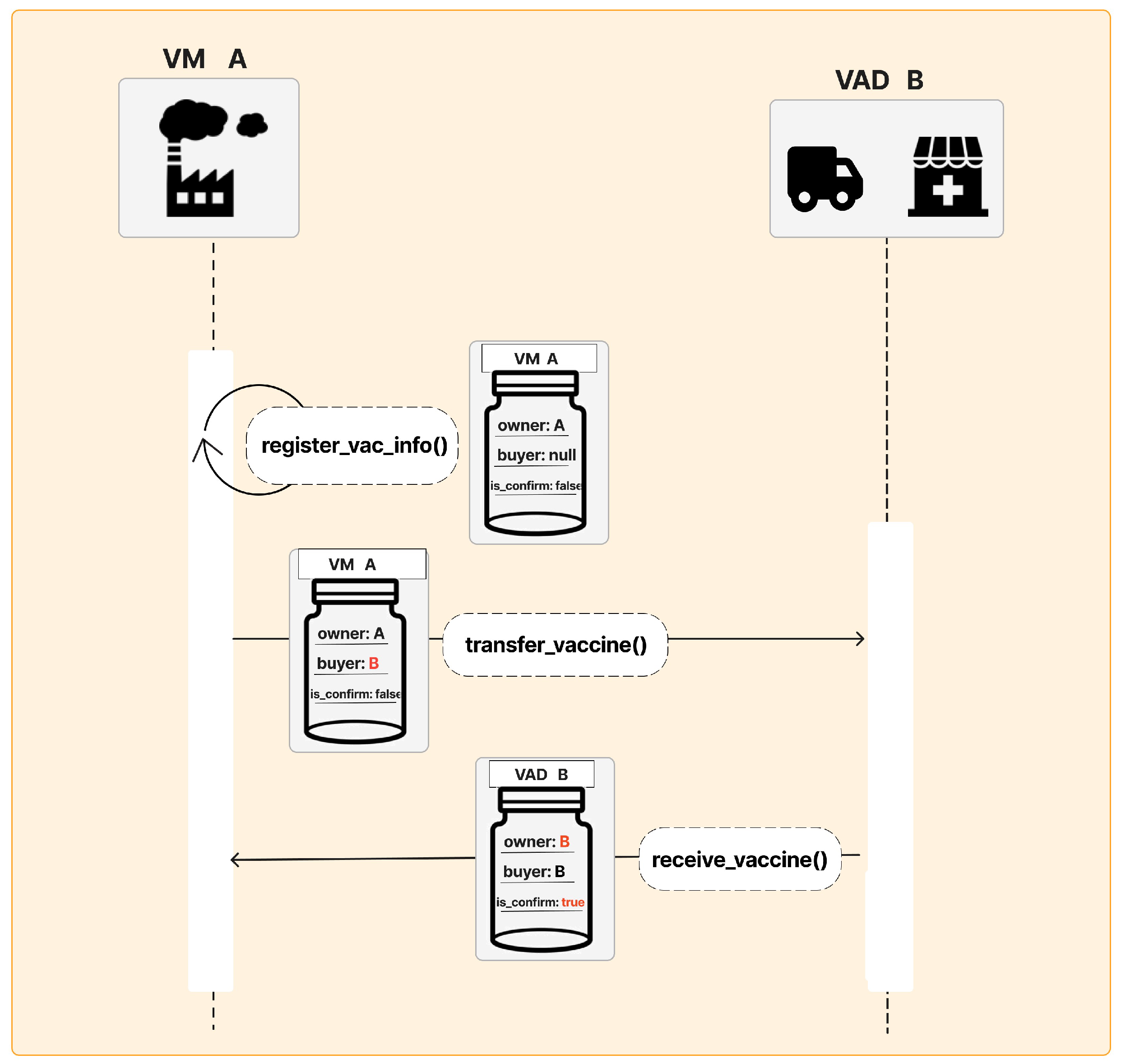 Cryptography 07 00013 g009