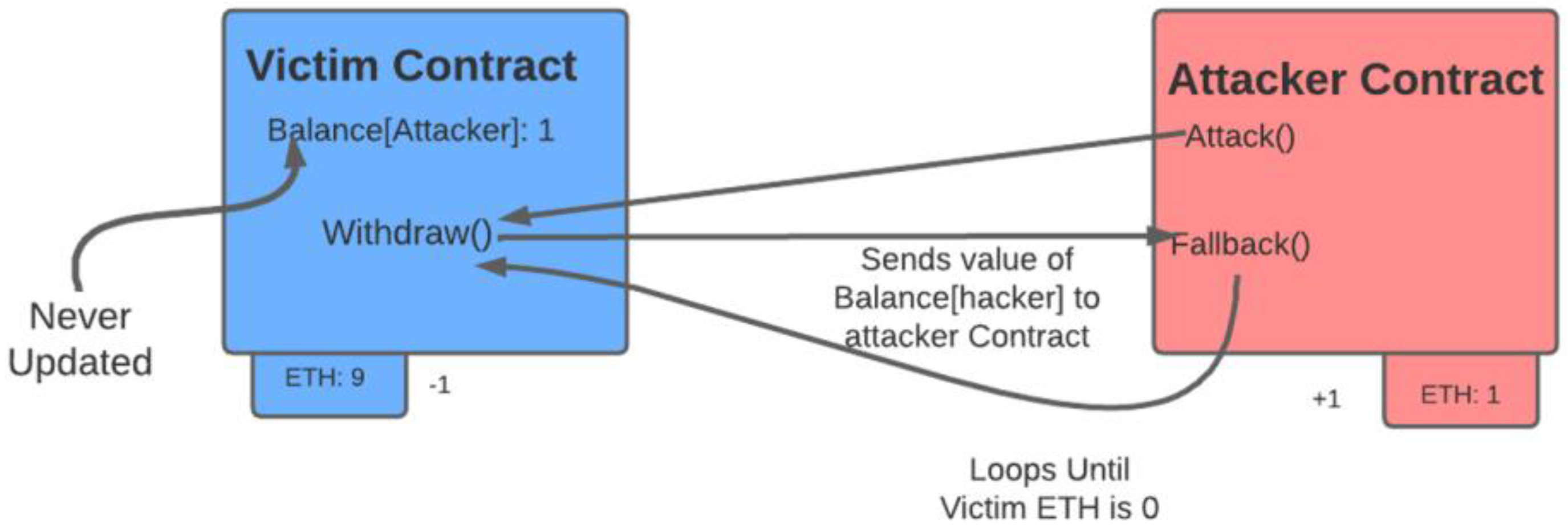Cryptography 07 00015 g007 Cryptography 07 00015 g007