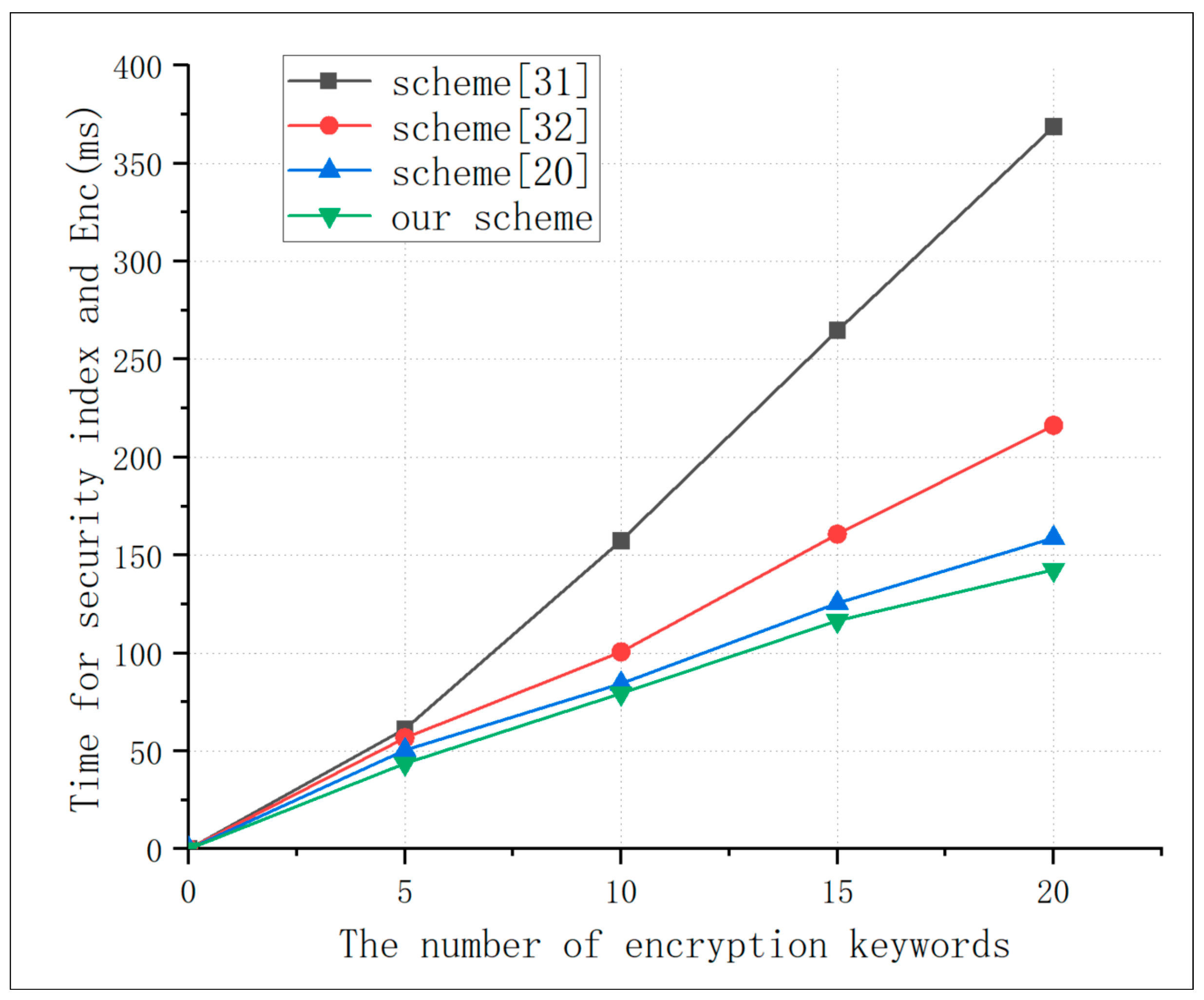 Cryptography 07 00016 g007