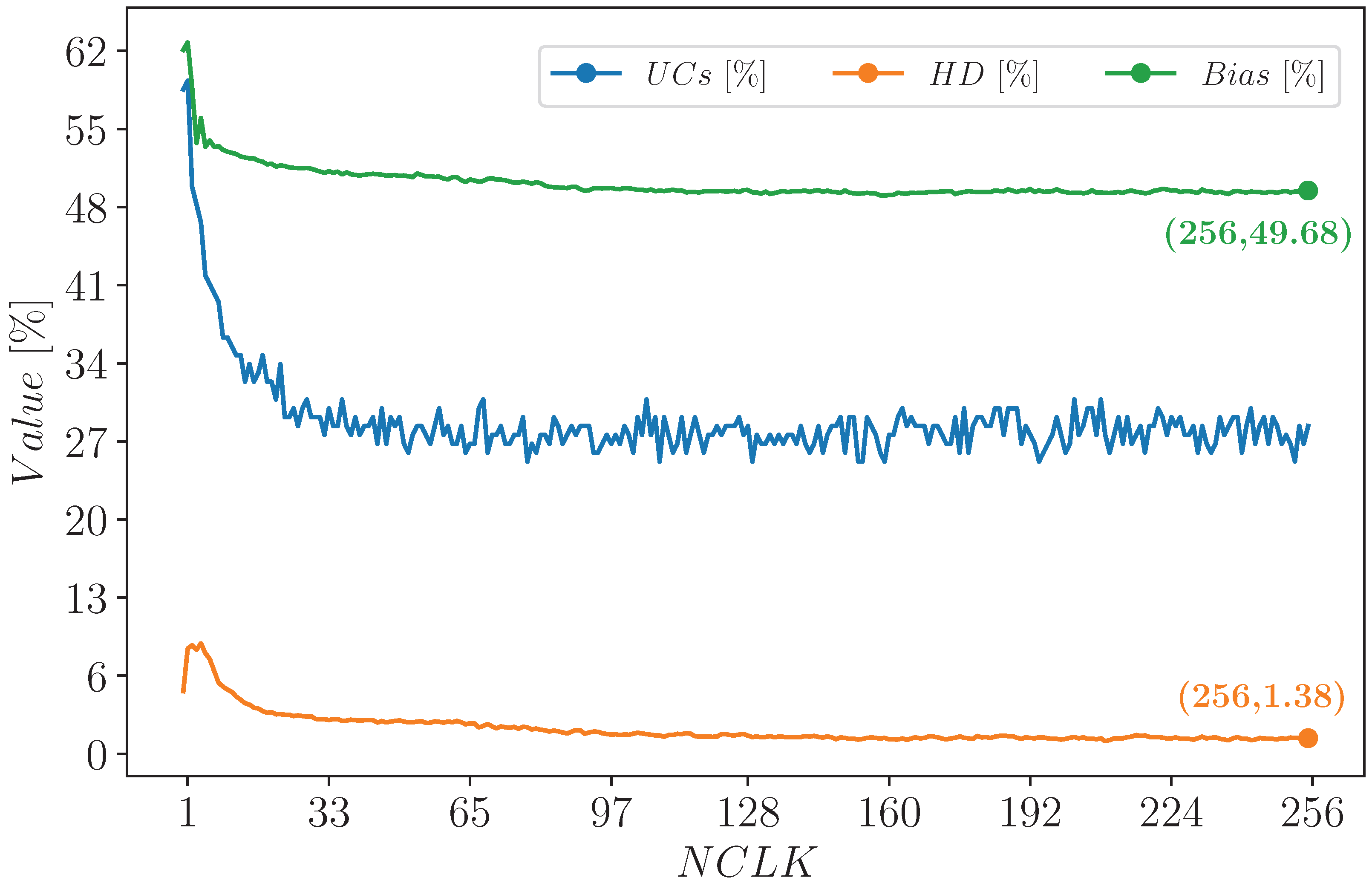 Cryptography 07 00018 g007