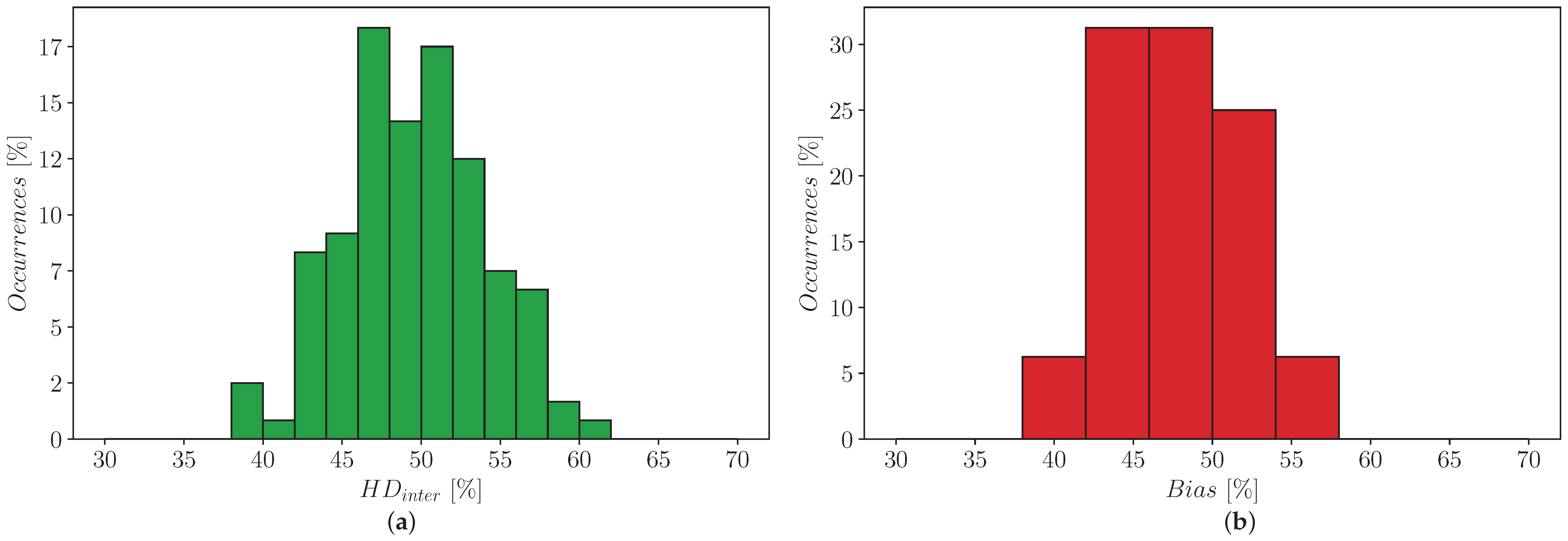 Cryptography 07 00018 g009