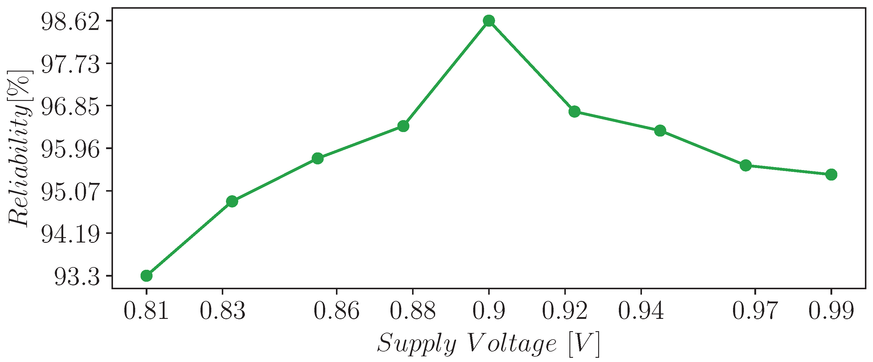 Cryptography 07 00018 g010