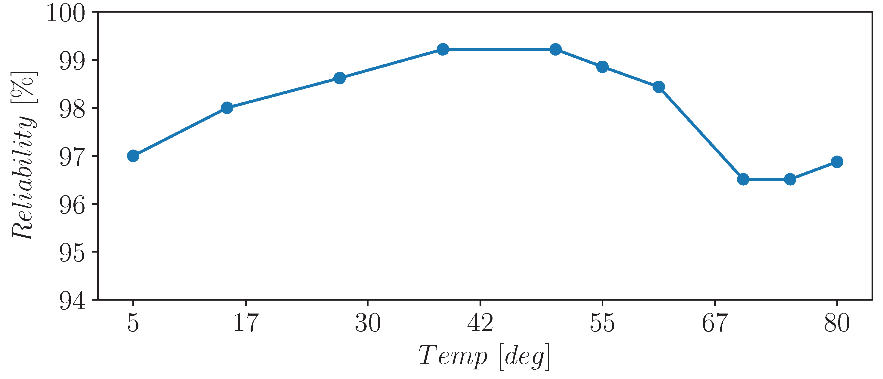 Cryptography 07 00018 g011