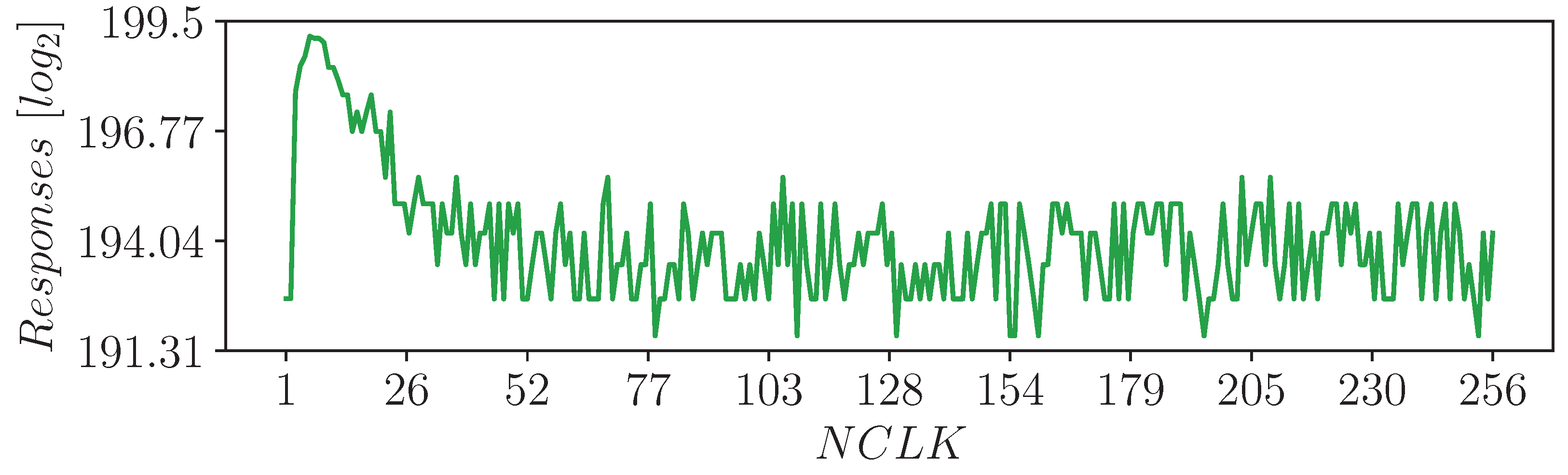 Cryptography 07 00018 g012