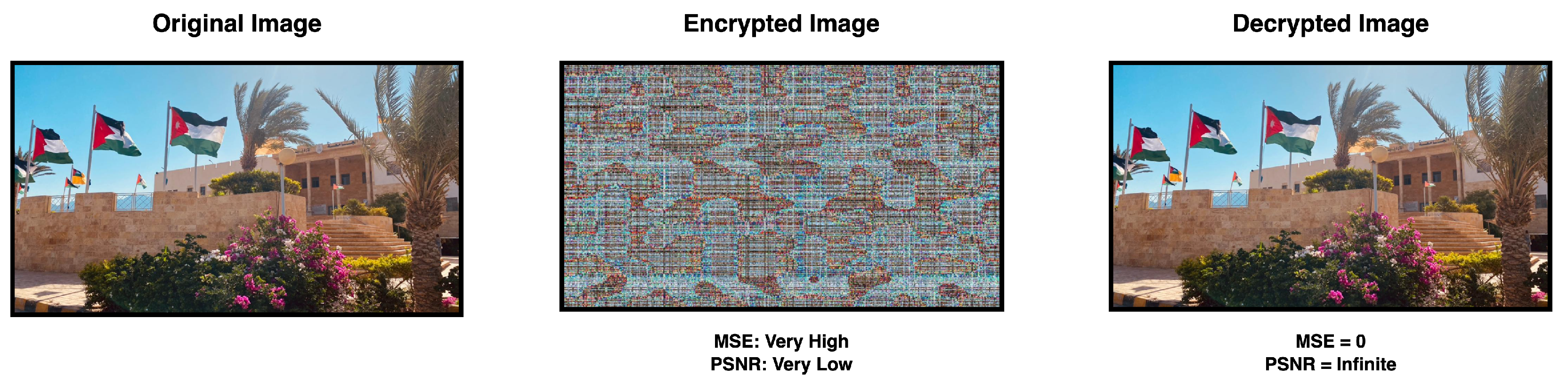 Cryptography 07 00020 g002 Cryptography 07 00020 g002