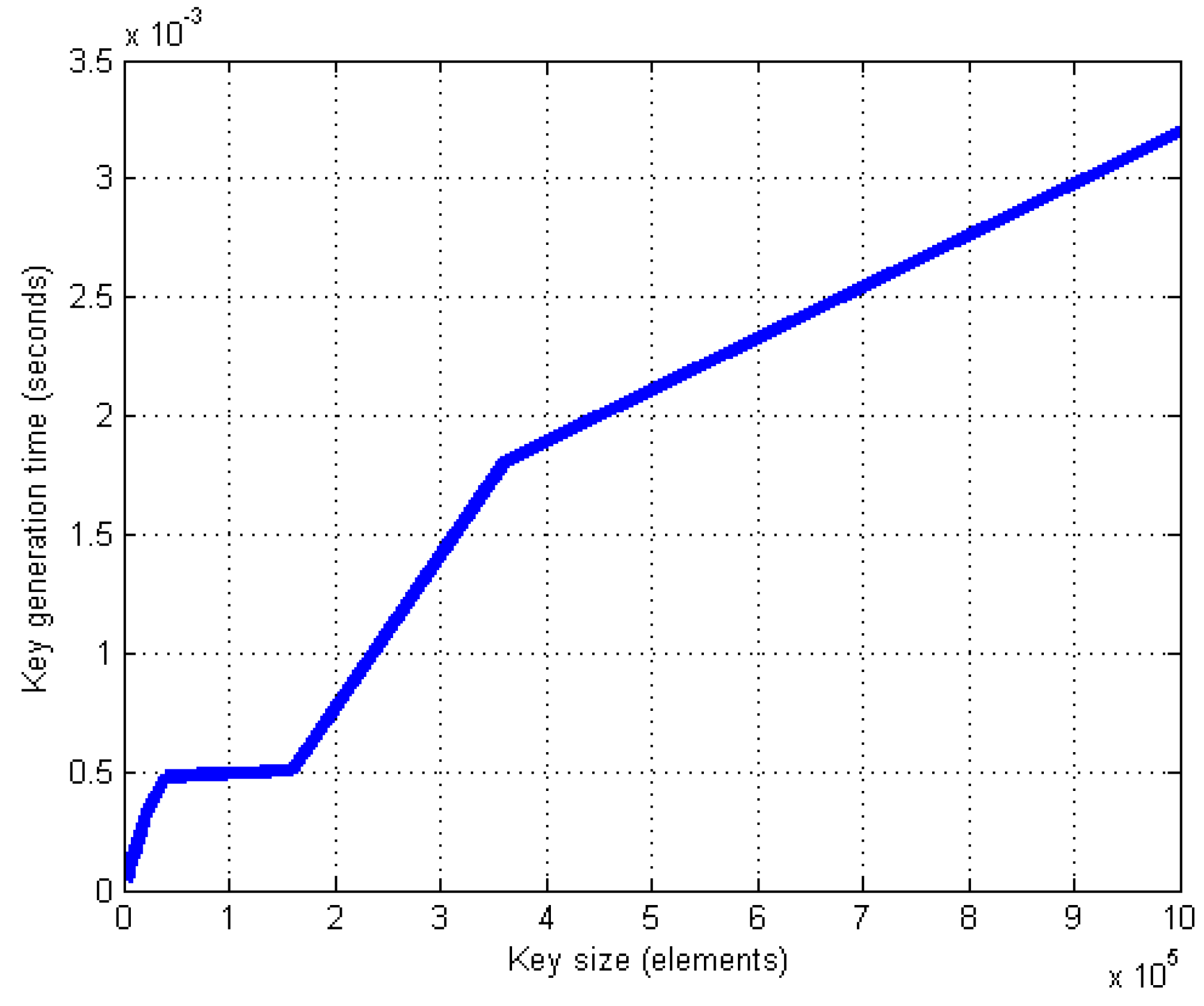 Cryptography 07 00020 g003 Cryptography 07 00020 g003