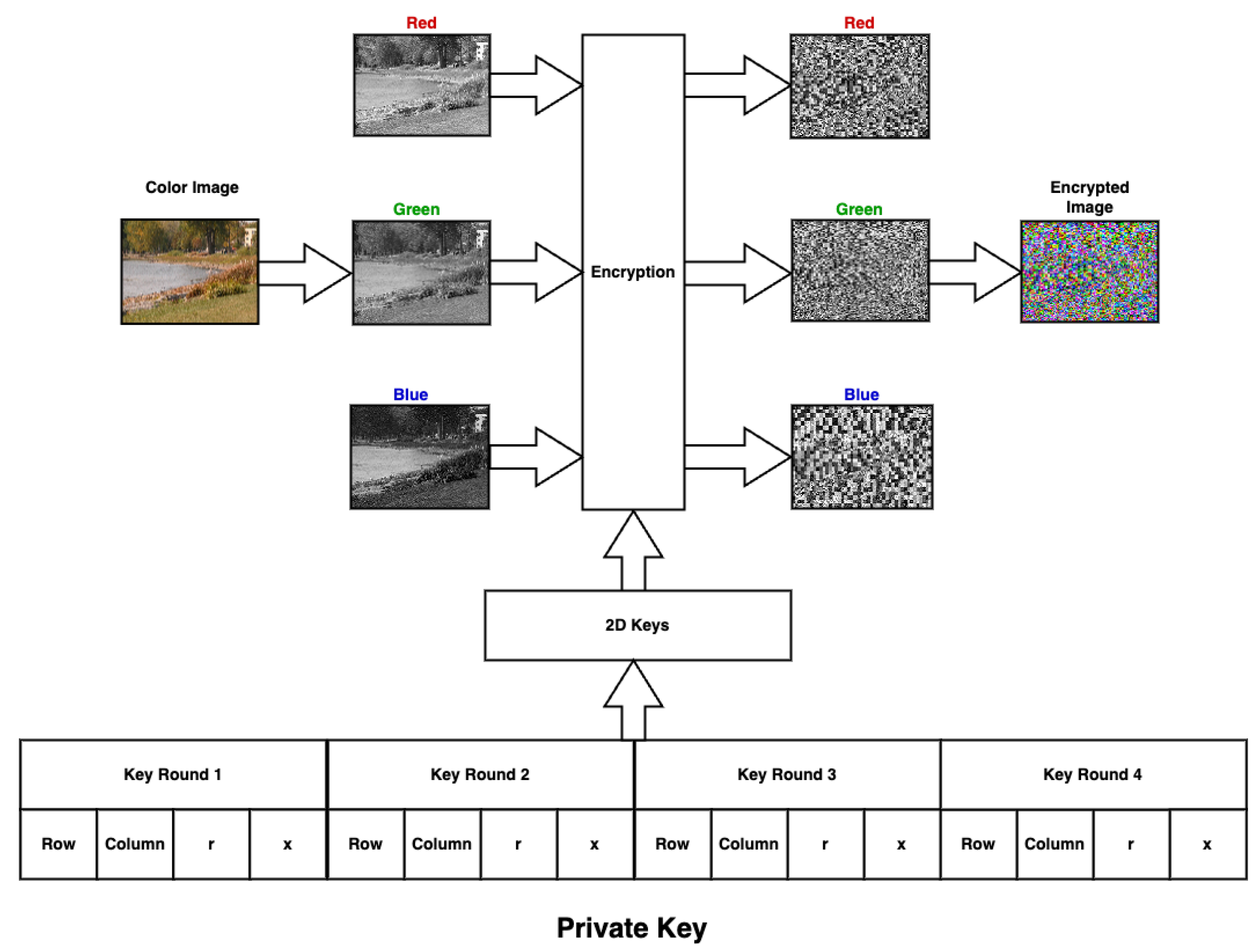 Cryptography 07 00020 g005 Cryptography 07 00020 g005