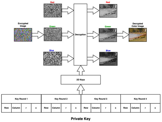 Cryptography 07 00020 g006