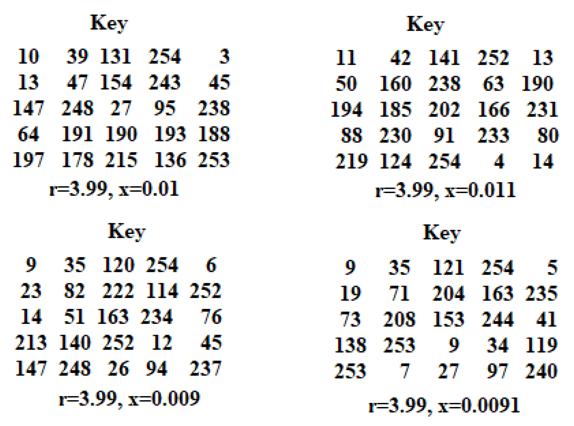 Cryptography 07 00020 g010 Cryptography 07 00020 g010