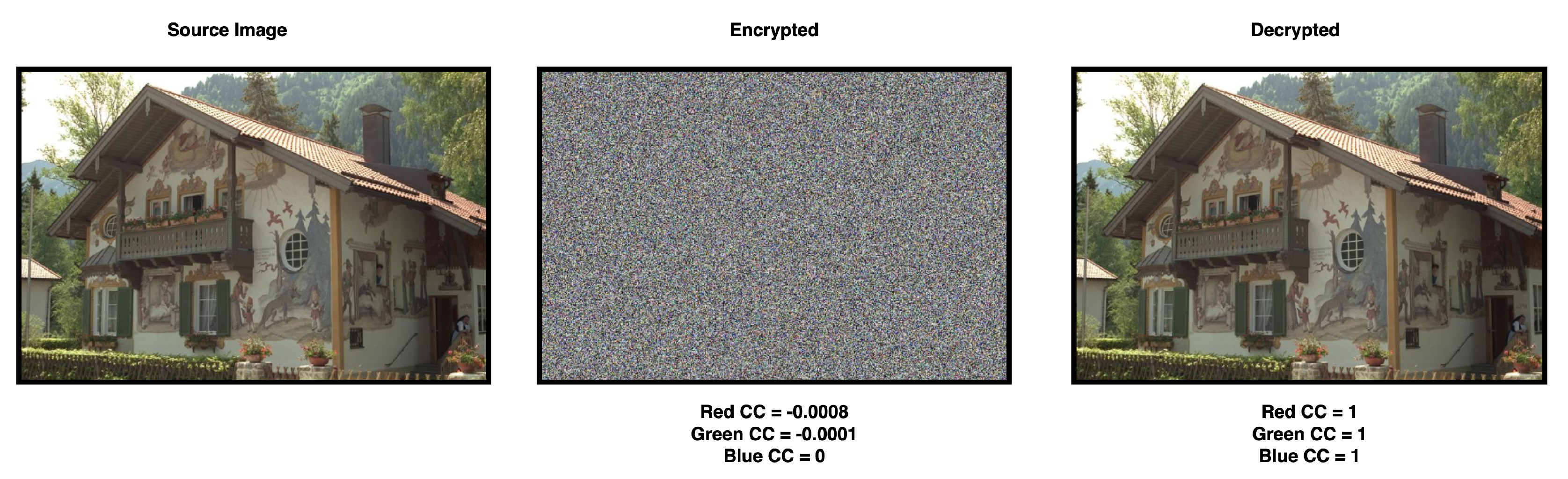 Cryptography 07 00020 g013 Cryptography 07 00020 g013
