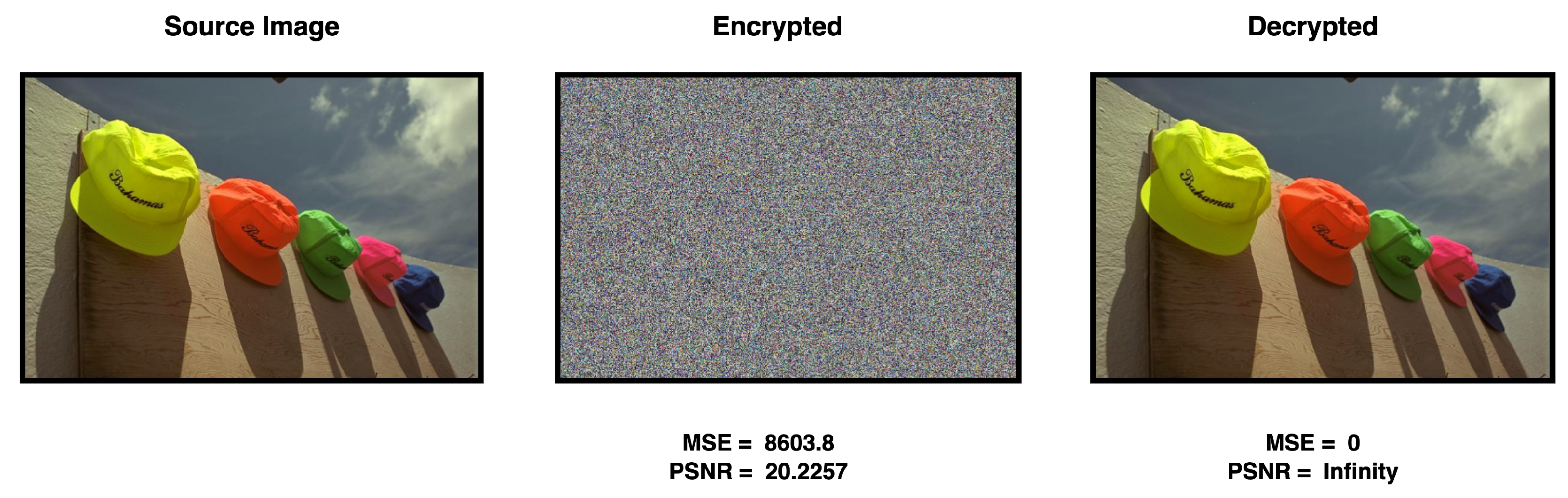 Cryptography 07 00020 g014 Cryptography 07 00020 g014