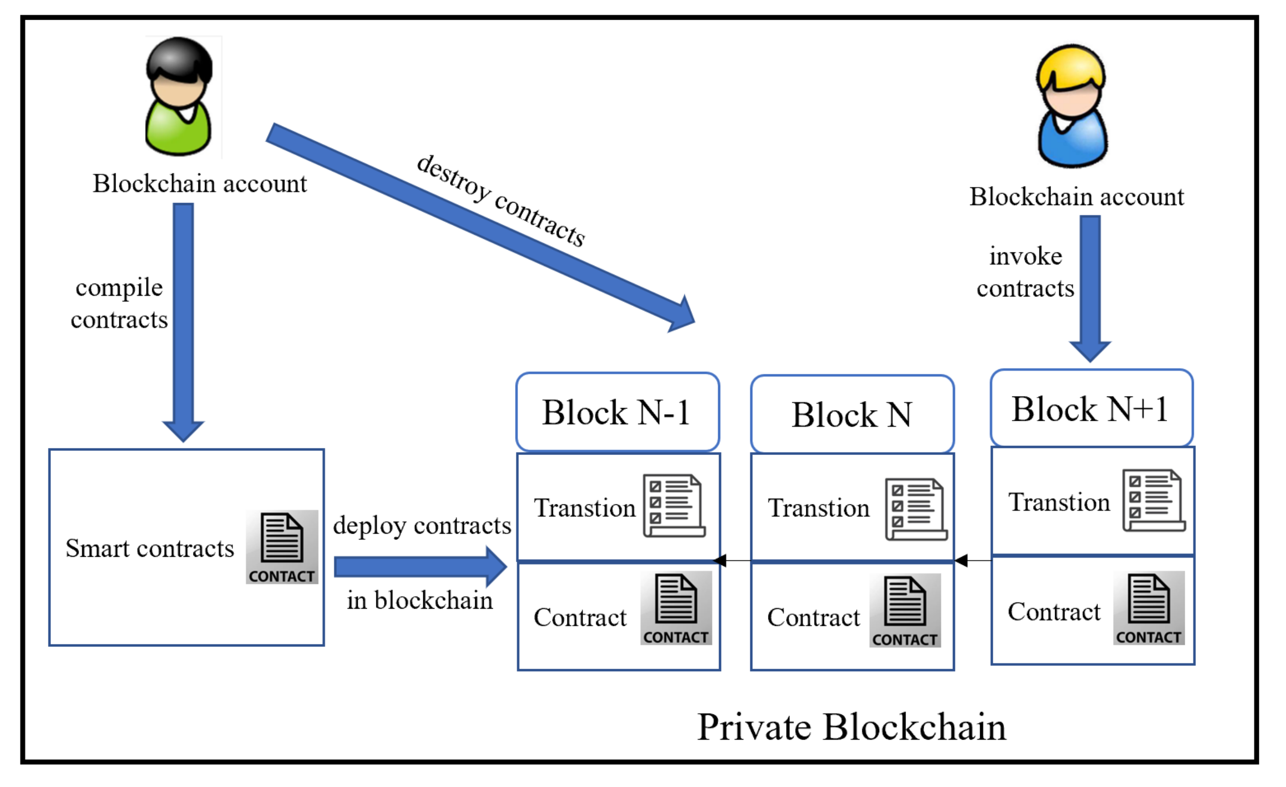 Cryptography 07 00021 g001