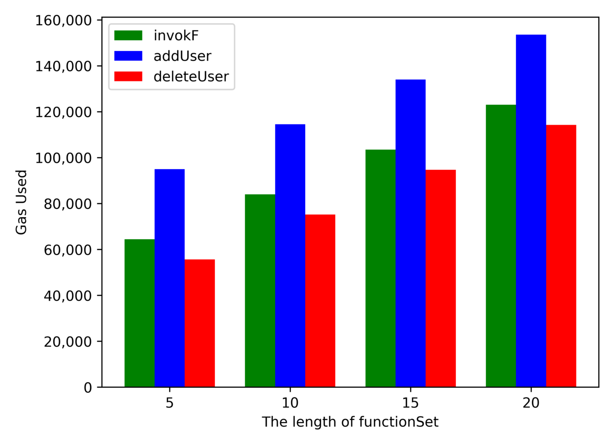 Cryptography 07 00021 g005