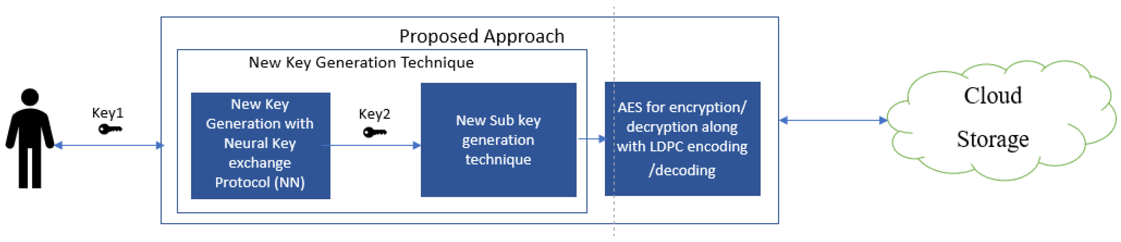 Cryptography 07 00023 g001 Cryptography 07 00023 g001