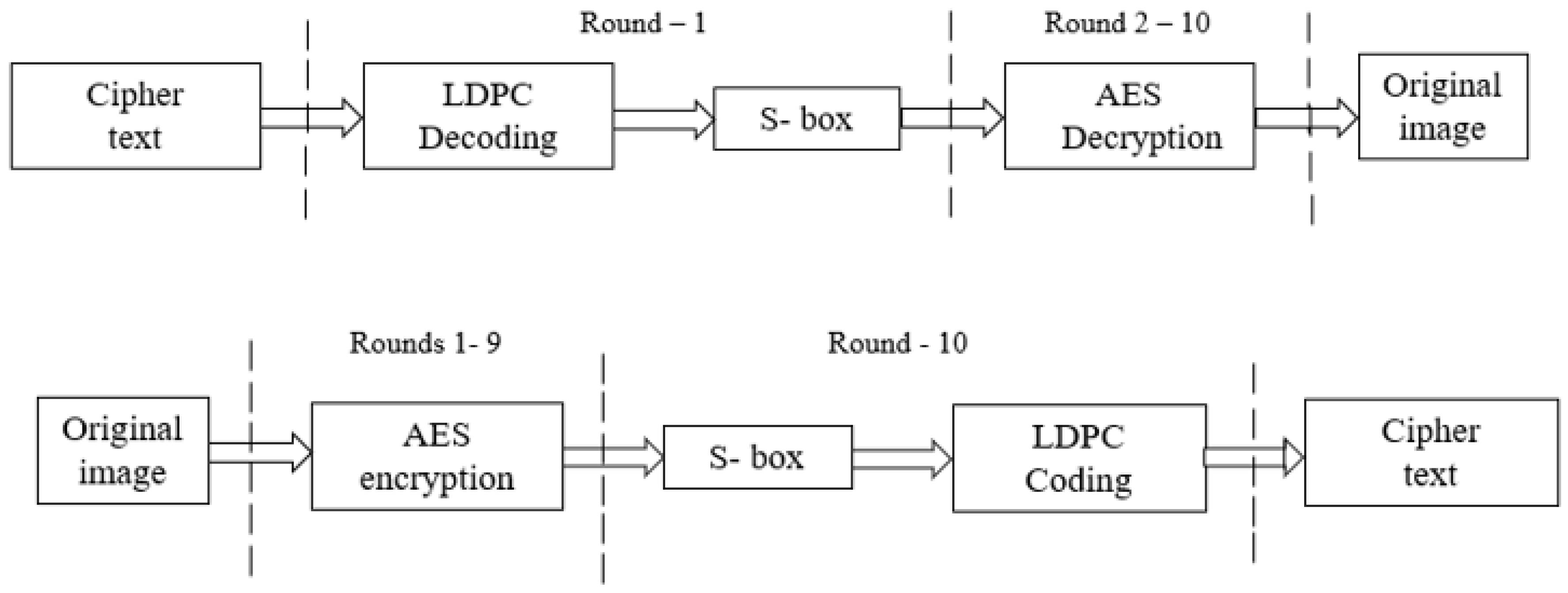 Cryptography 07 00023 g004 Cryptography 07 00023 g004