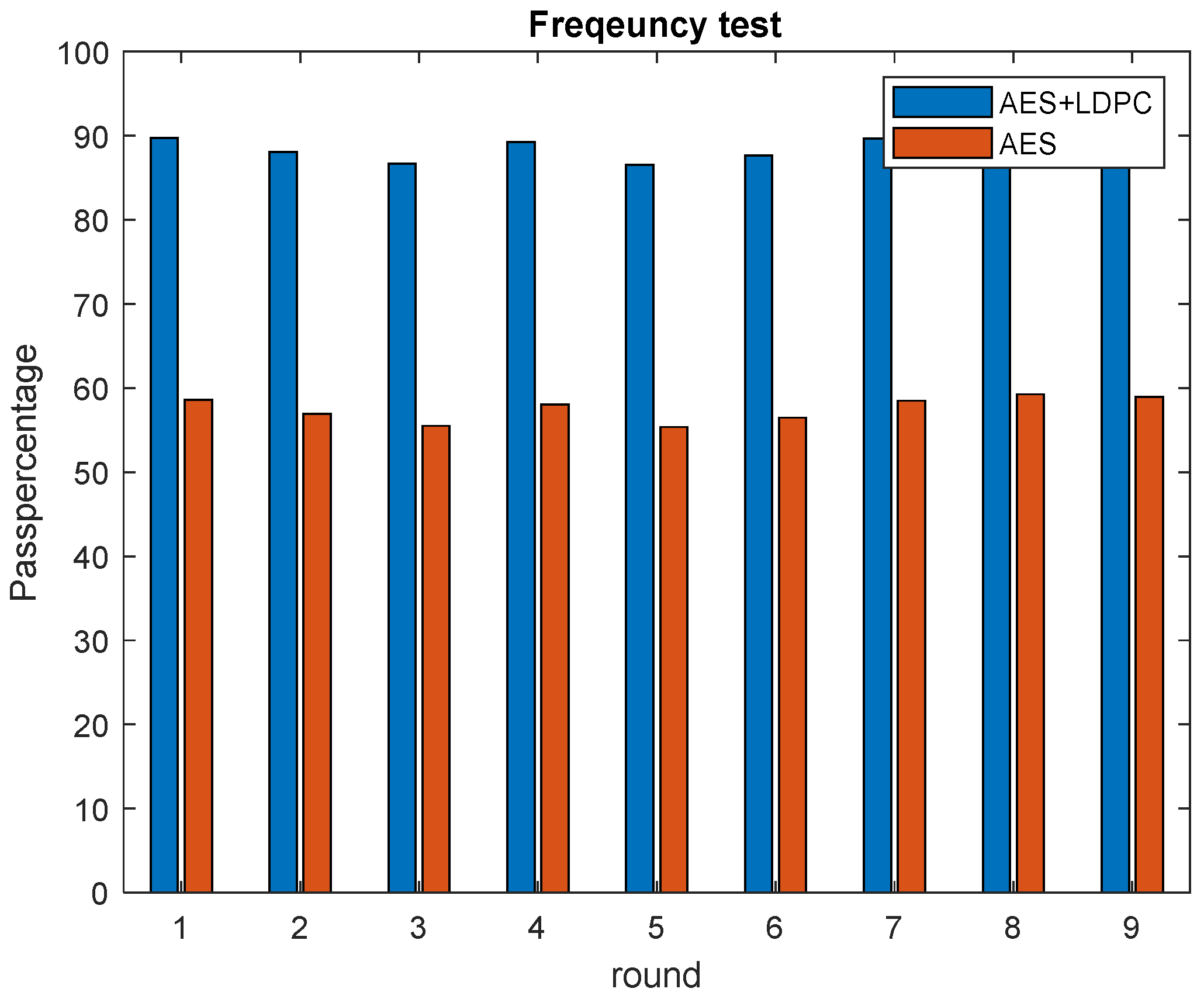 Cryptography 07 00023 g005 Cryptography 07 00023 g005