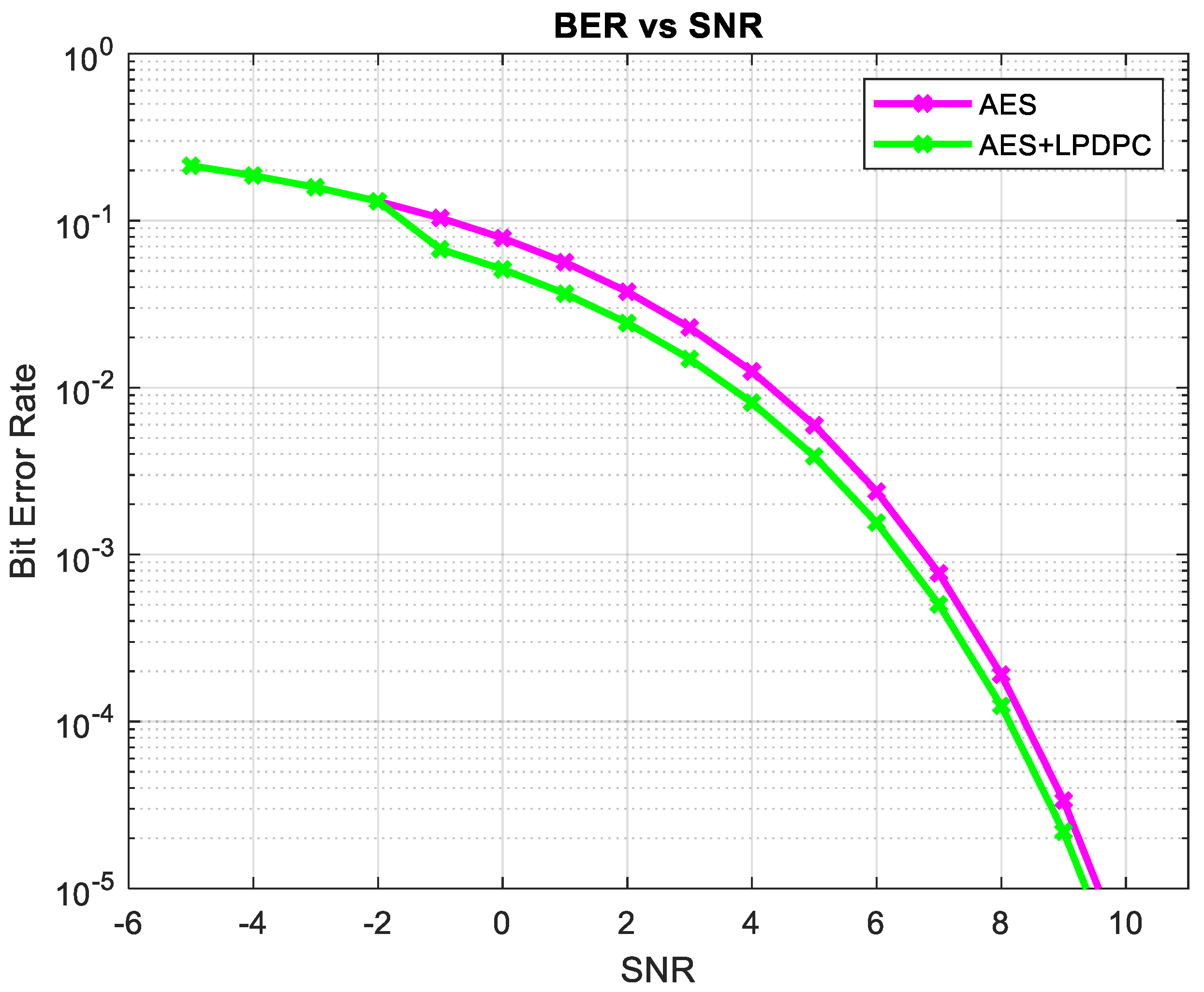 Cryptography 07 00023 g008 Cryptography 07 00023 g008