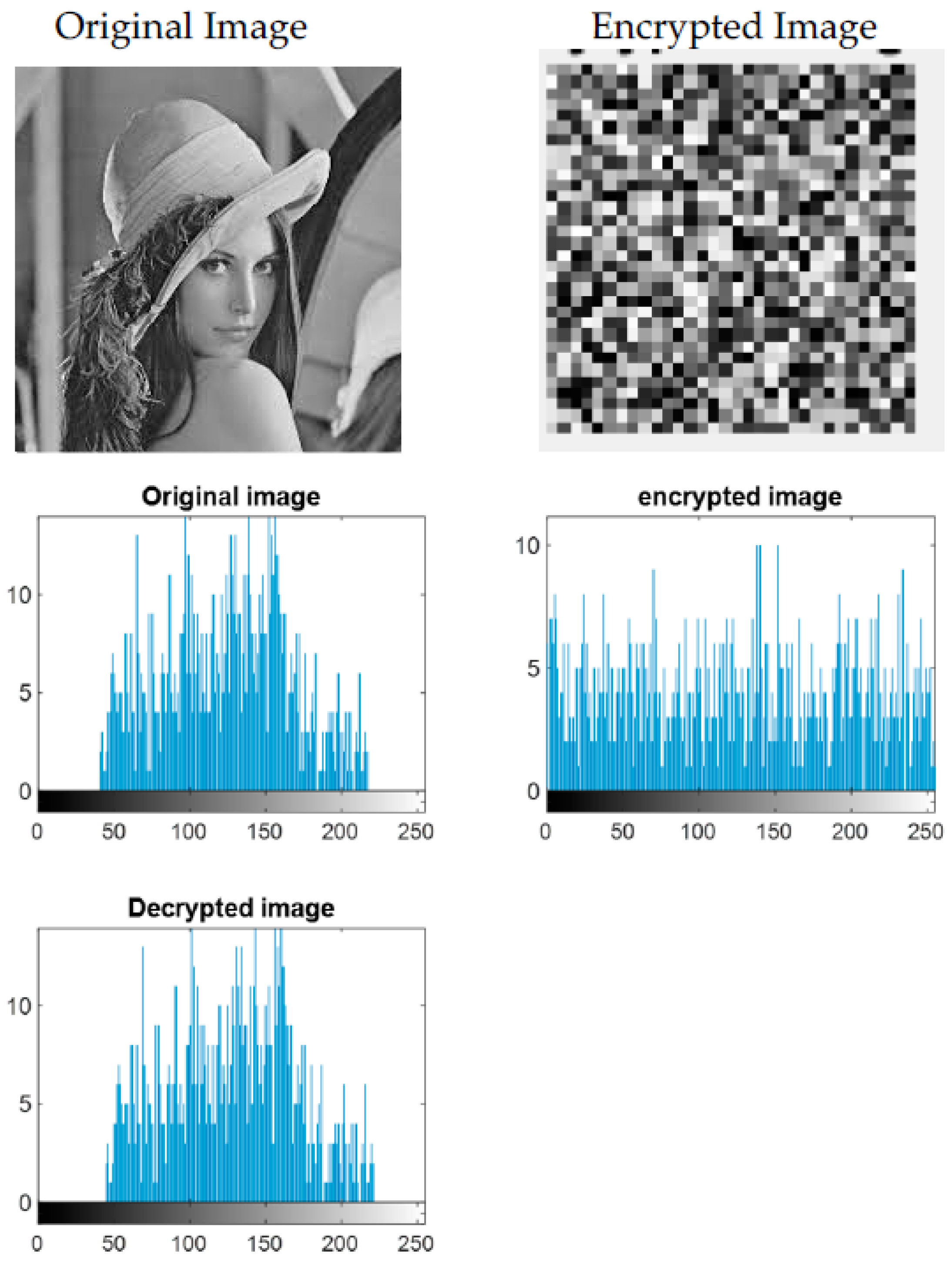 Cryptography 07 00023 g009 Cryptography 07 00023 g009
