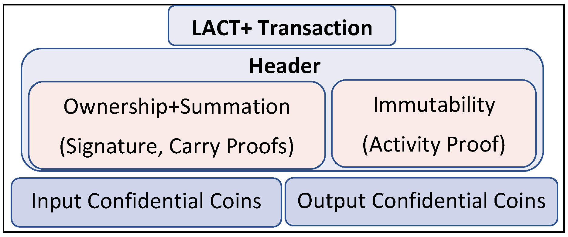 Cryptography 07 00024 g001 Cryptography 07 00024 g001