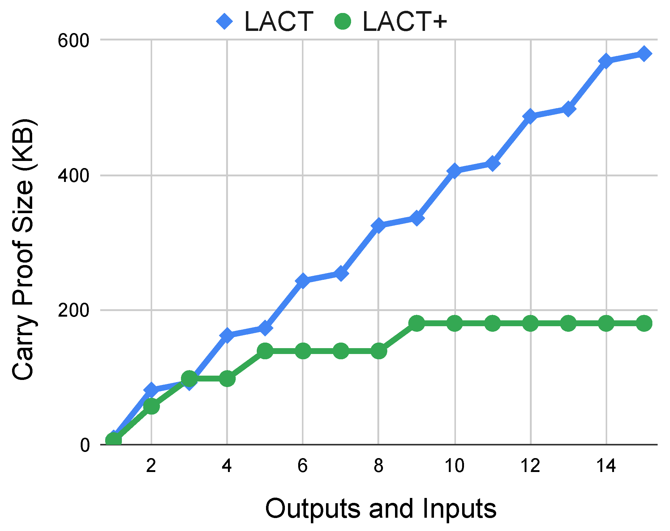 Cryptography 07 00024 g005 Cryptography 07 00024 g005